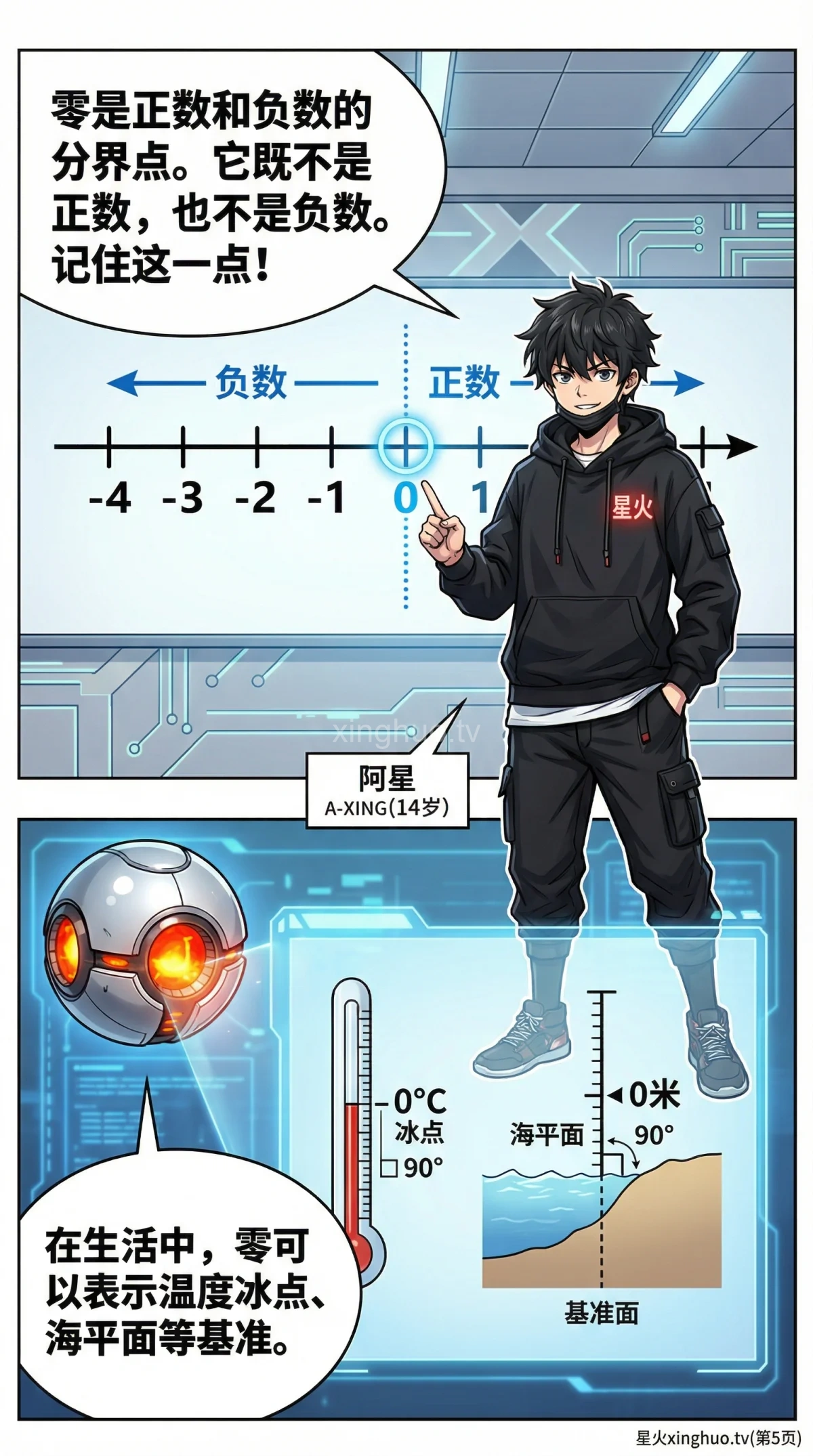 有理数：正数与负数详解（含数轴表示与生活实例） | 数学基础教学 - 第 5 页