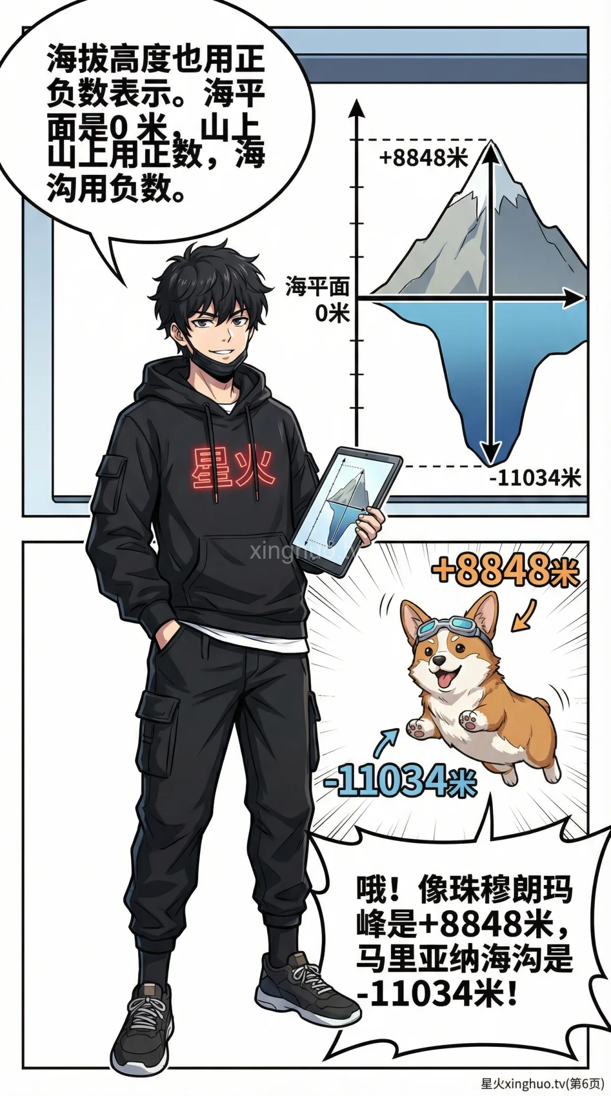 有理数：正数与负数详解（含数轴表示与生活实例） | 数学基础教学 - 第 6 页