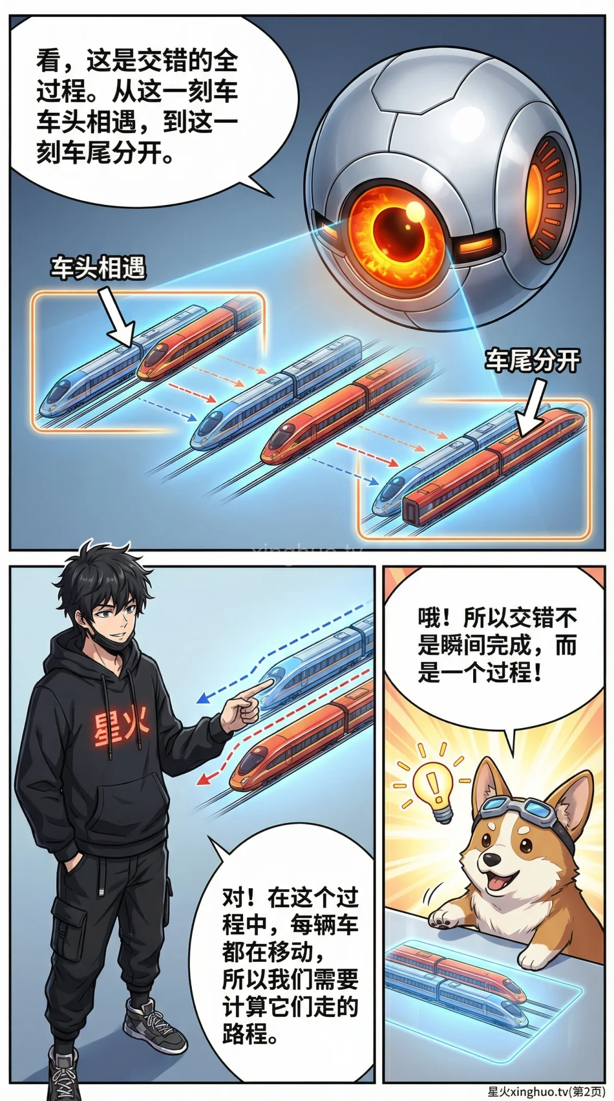 两车交错问题详解：相对速度与相遇时间计算方法 | 小学数学应用题 - 第 2 页