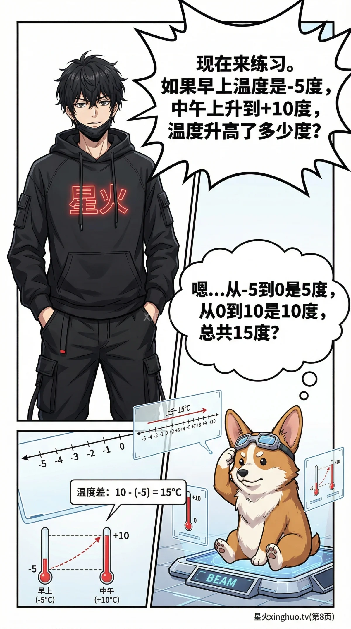 有理数：正数与负数详解（含数轴表示与生活实例） | 数学基础教学 - 第 8 页