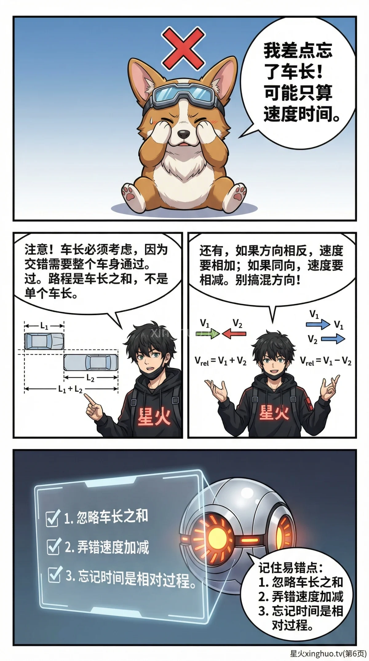 两车交错问题详解：相对速度与相遇时间计算方法 | 小学数学应用题 - 第 6 页