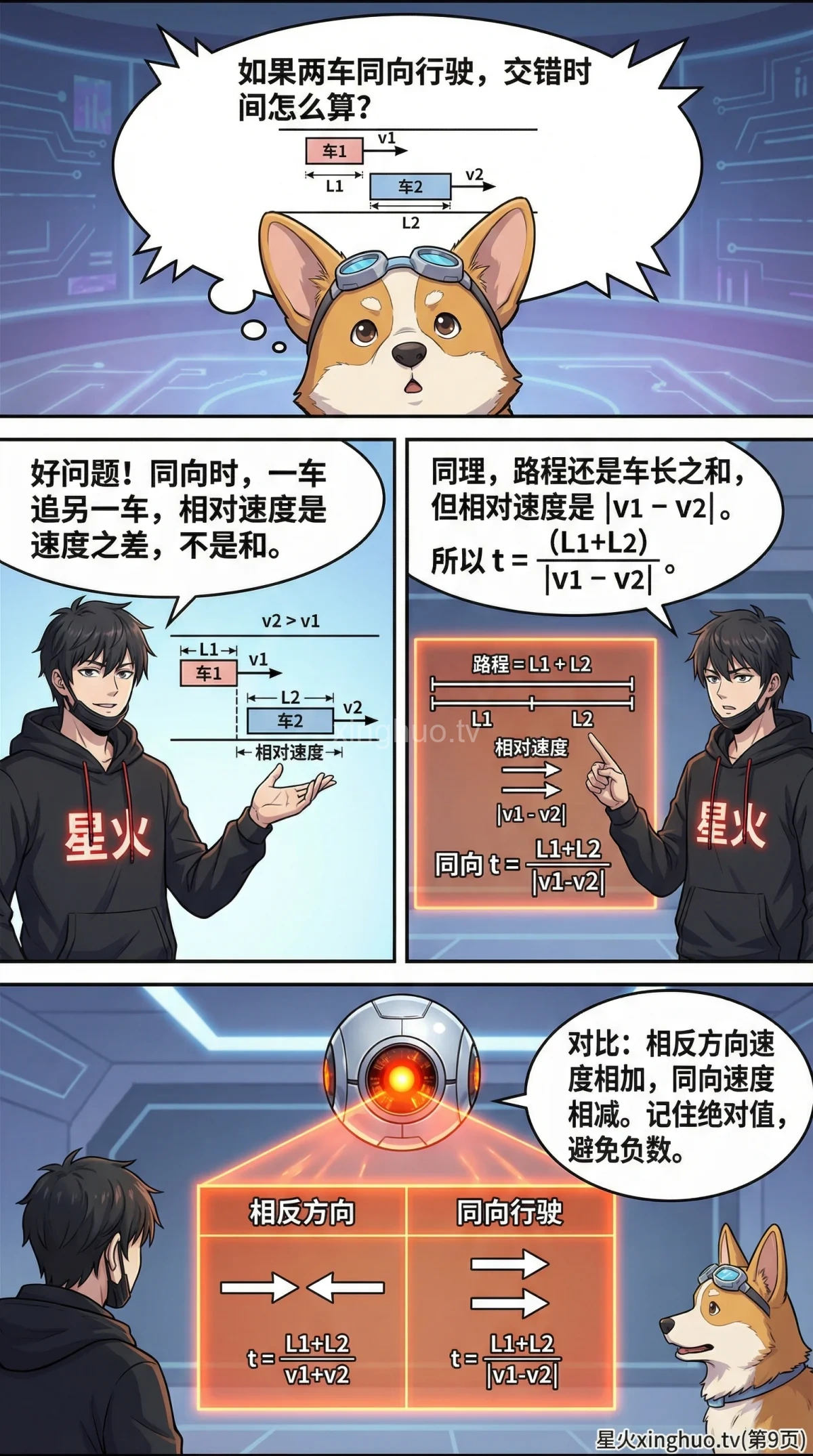 两车交错问题详解：相对速度与相遇时间计算方法 | 小学数学应用题 - 第 9 页