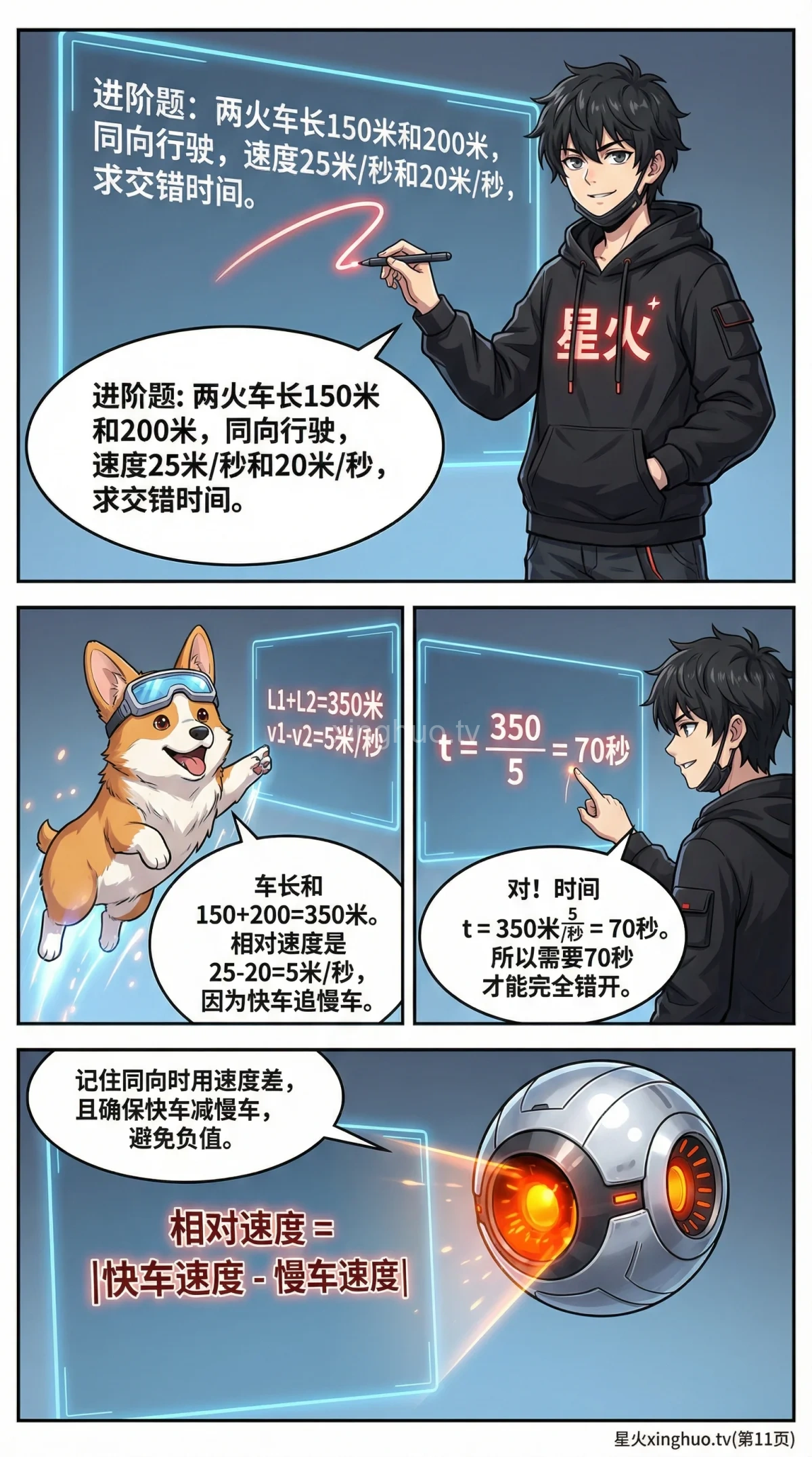 两车交错问题详解：相对速度与相遇时间计算方法 | 小学数学应用题 - 第 11 页