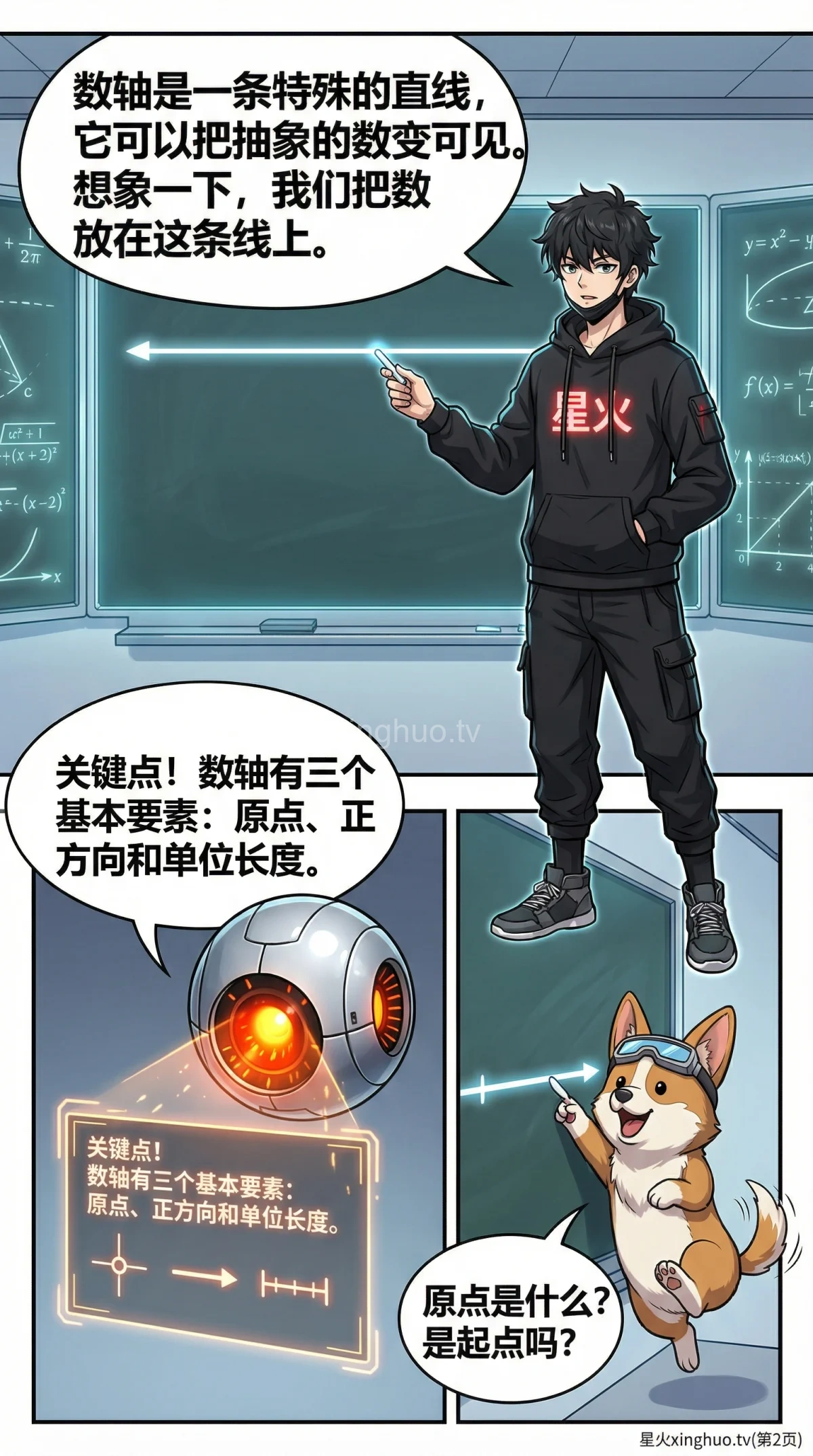 数轴的认识与有理数表示详解：知识点、练习题与常见问题 - 第 2 页