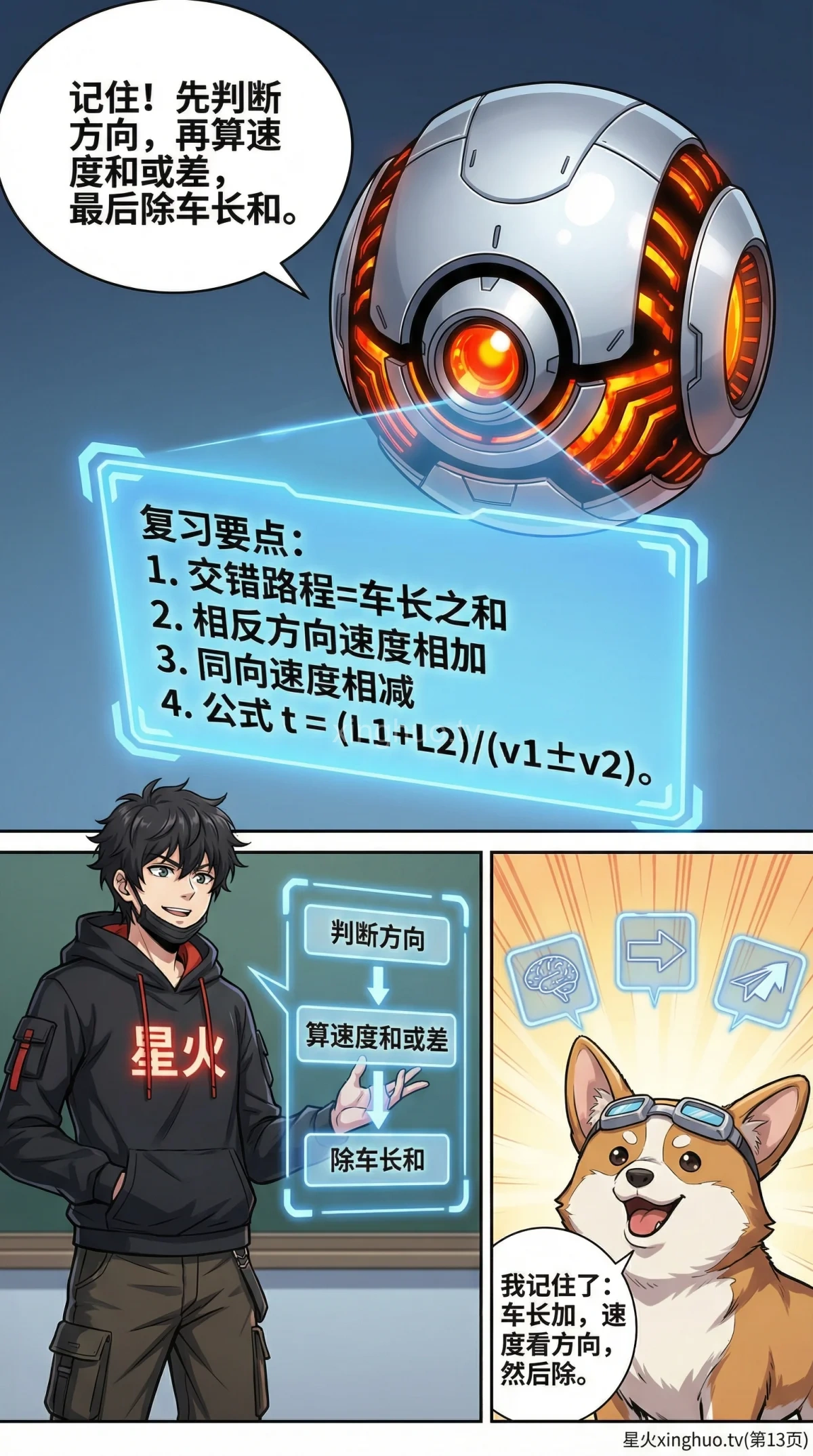 两车交错问题详解：相对速度与相遇时间计算方法 | 小学数学应用题 - 第 13 页