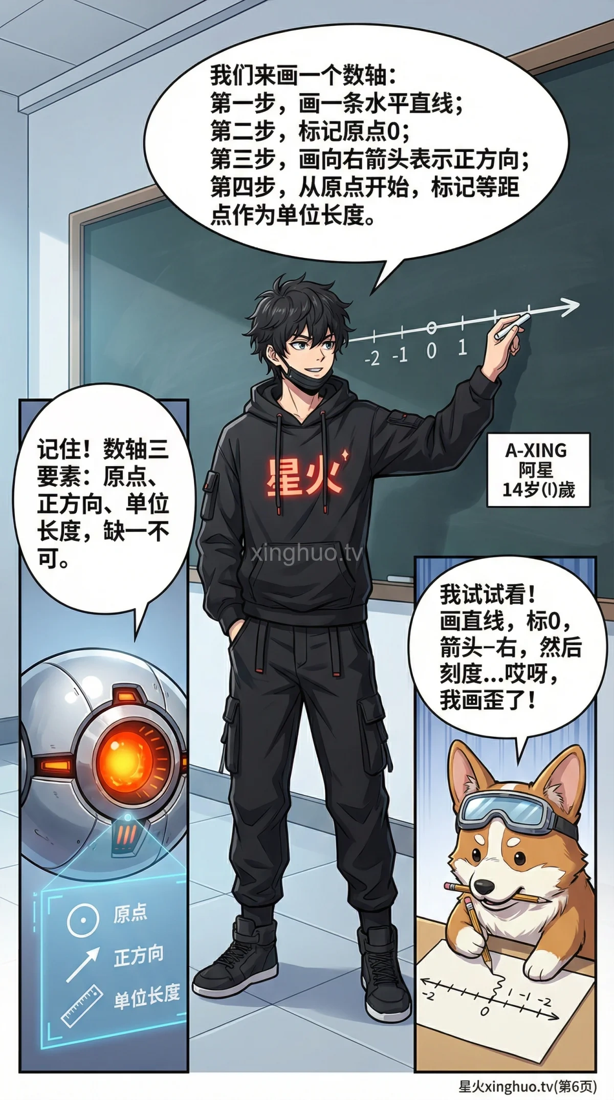 数轴的认识与有理数表示详解：知识点、练习题与常见问题 - 第 6 页