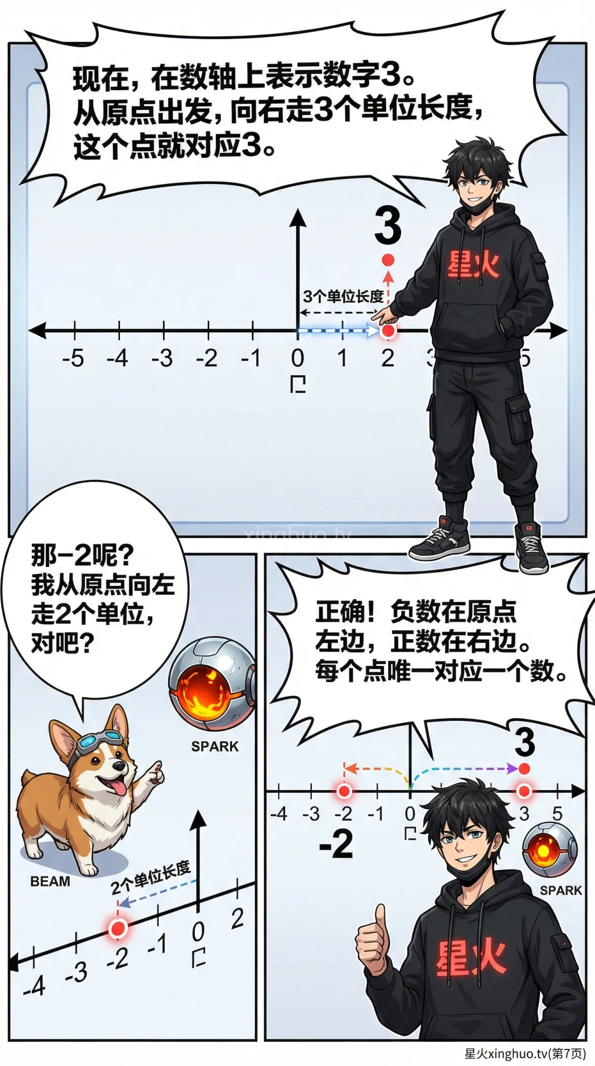 数轴的认识与有理数表示详解：知识点、练习题与常见问题 - 第 7 页