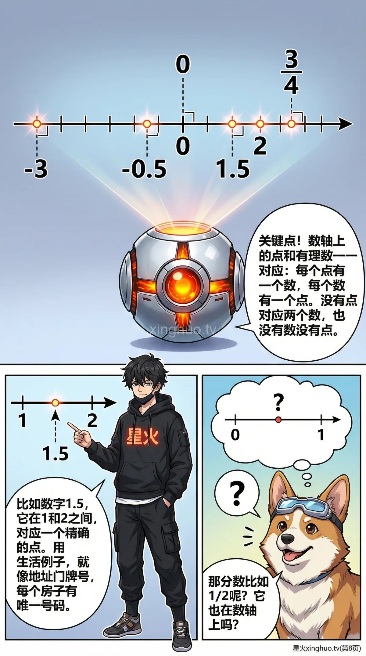 数轴的认识与有理数表示详解：知识点、练习题与常见问题 - 第 8 页