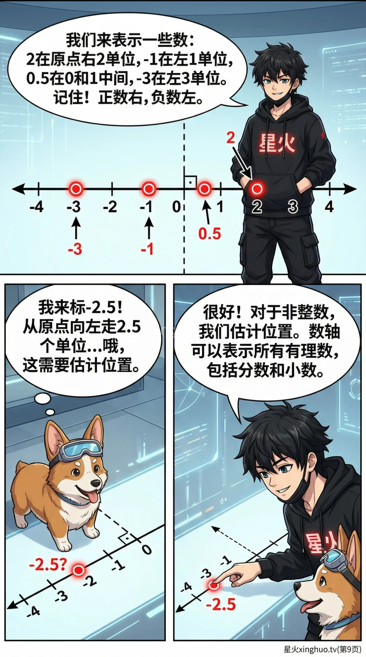 数轴的认识与有理数表示详解：知识点、练习题与常见问题 - 第 9 页