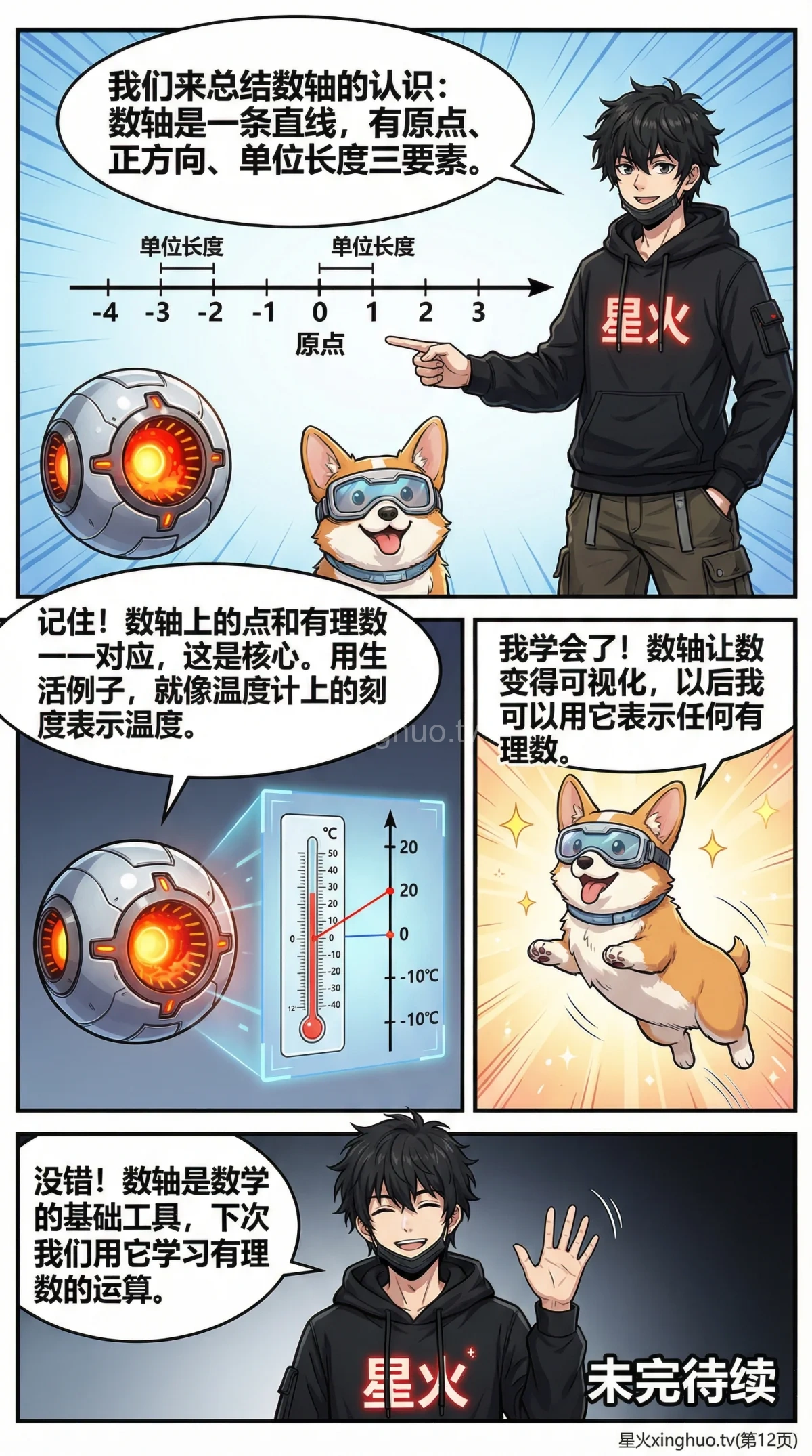 数轴的认识与有理数表示详解：知识点、练习题与常见问题 - 第 12 页