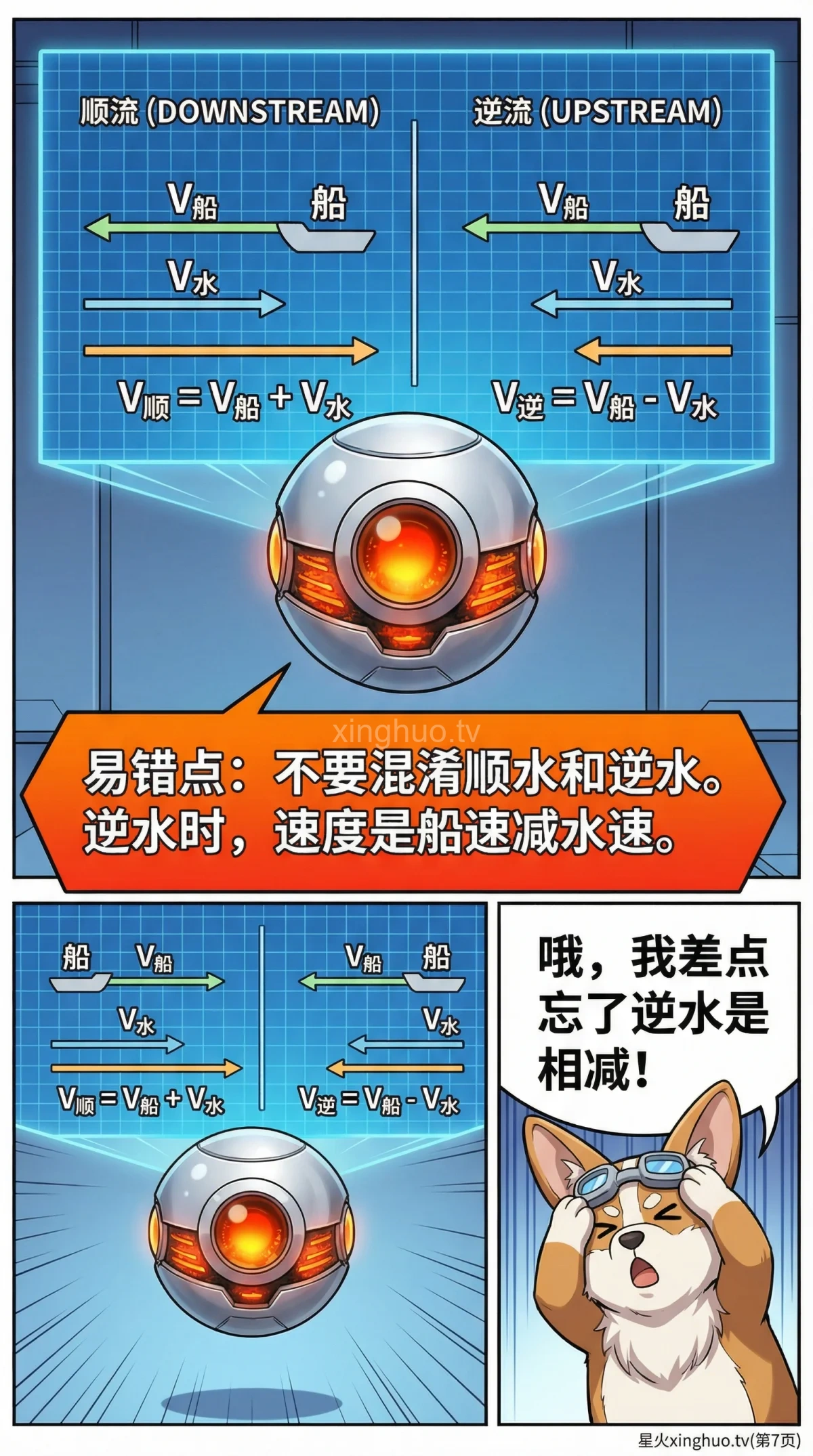 流水行船顺流问题详解：核心公式、解题步骤与例题(小学数学应用题) - 第 7 页