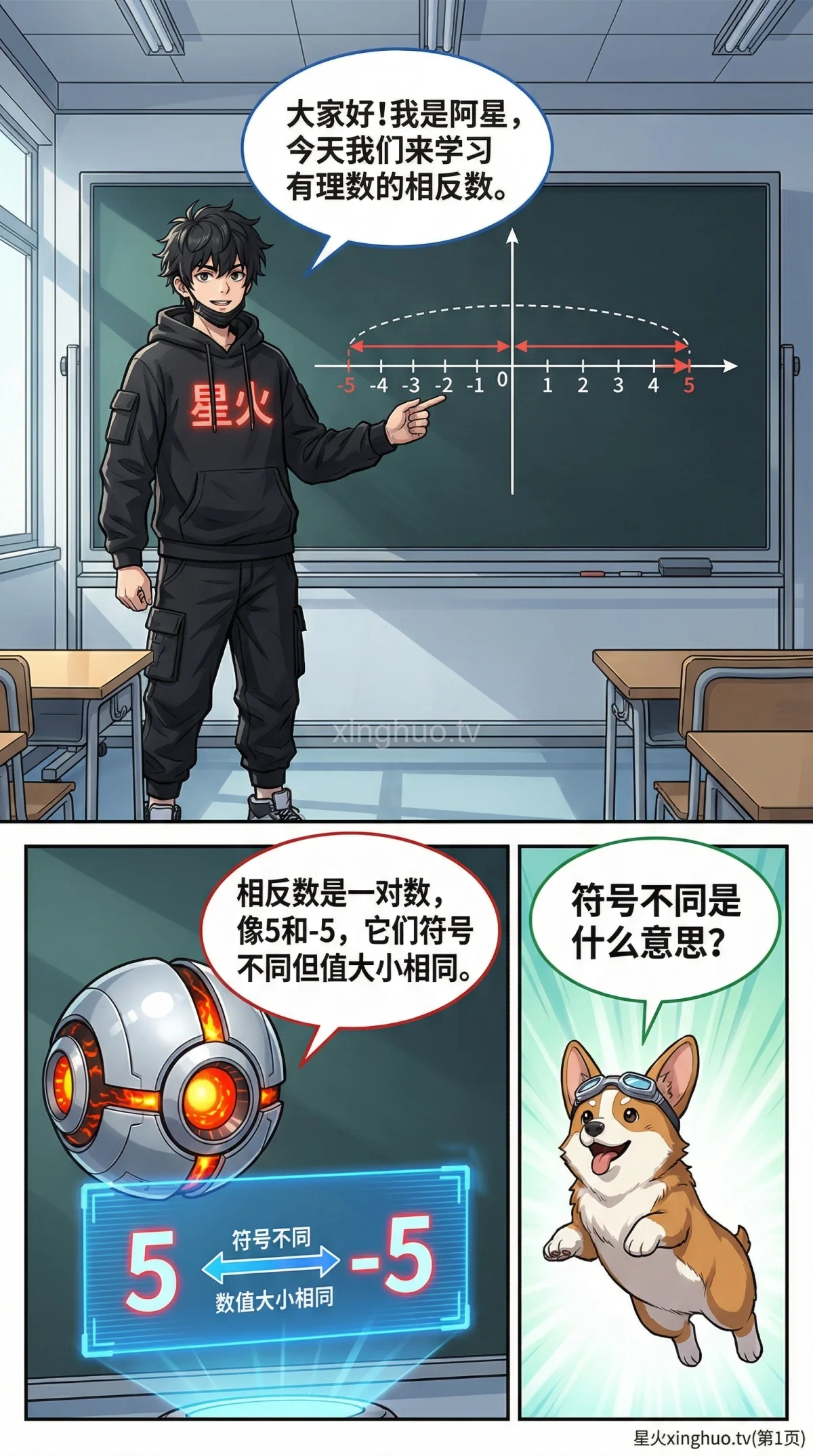 相反数详解：概念、数轴图示与练习题（含答案） | 初中数学 - 第 1 页