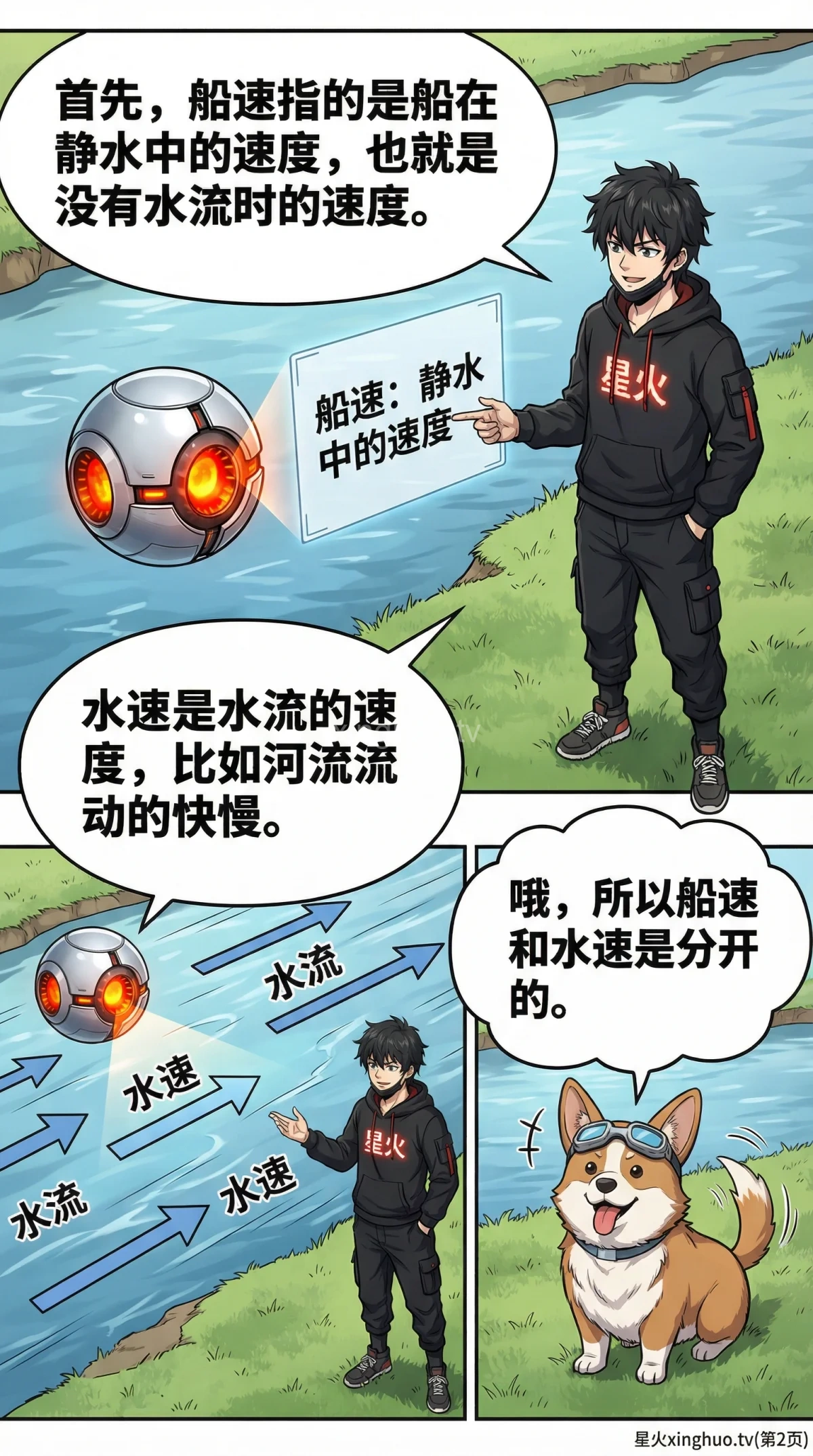 流水行船逆流问题详解：速度计算公式、解题步骤与练习题 | 小学数学应用题 - 第 2 页