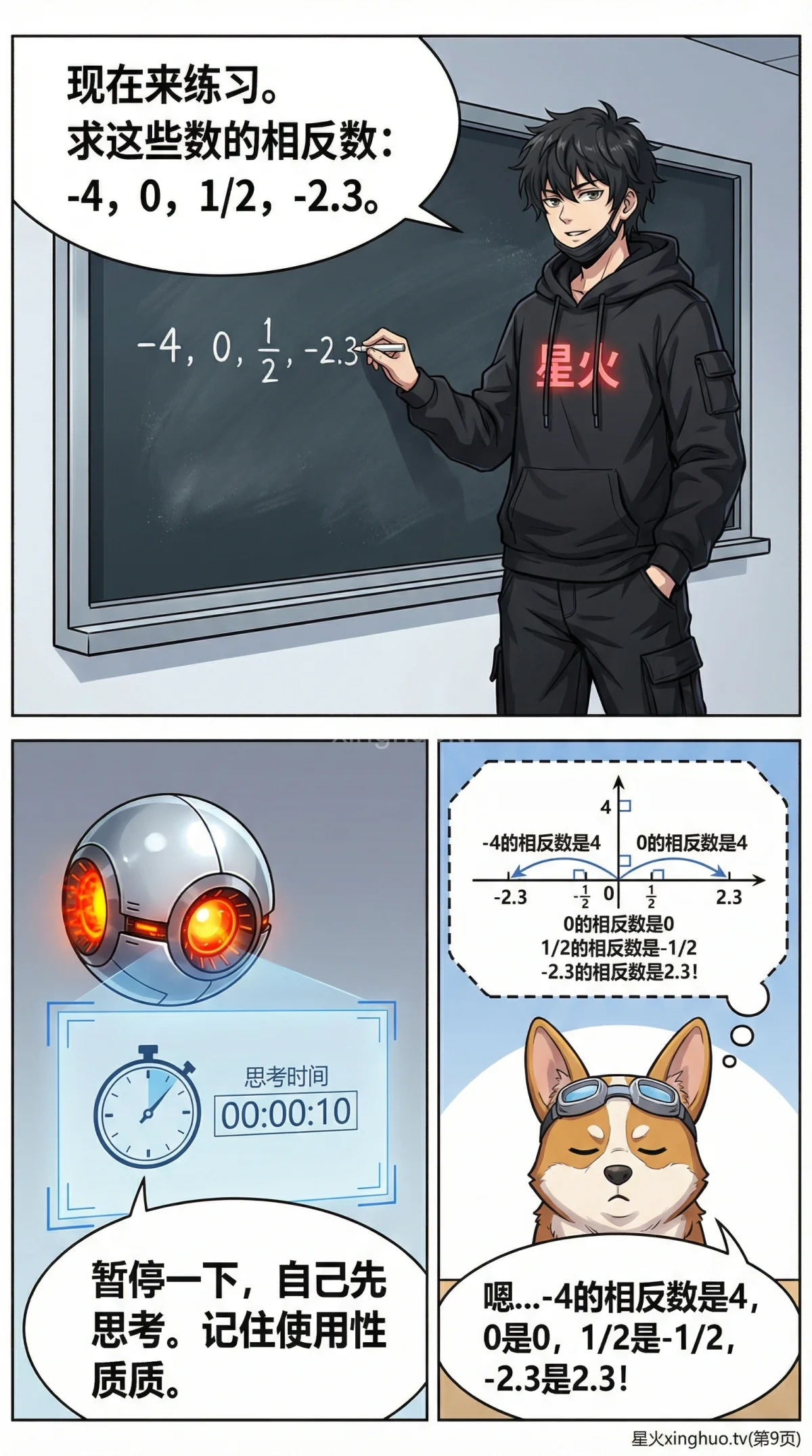 相反数详解：概念、数轴图示与练习题（含答案） | 初中数学 - 第 9 页