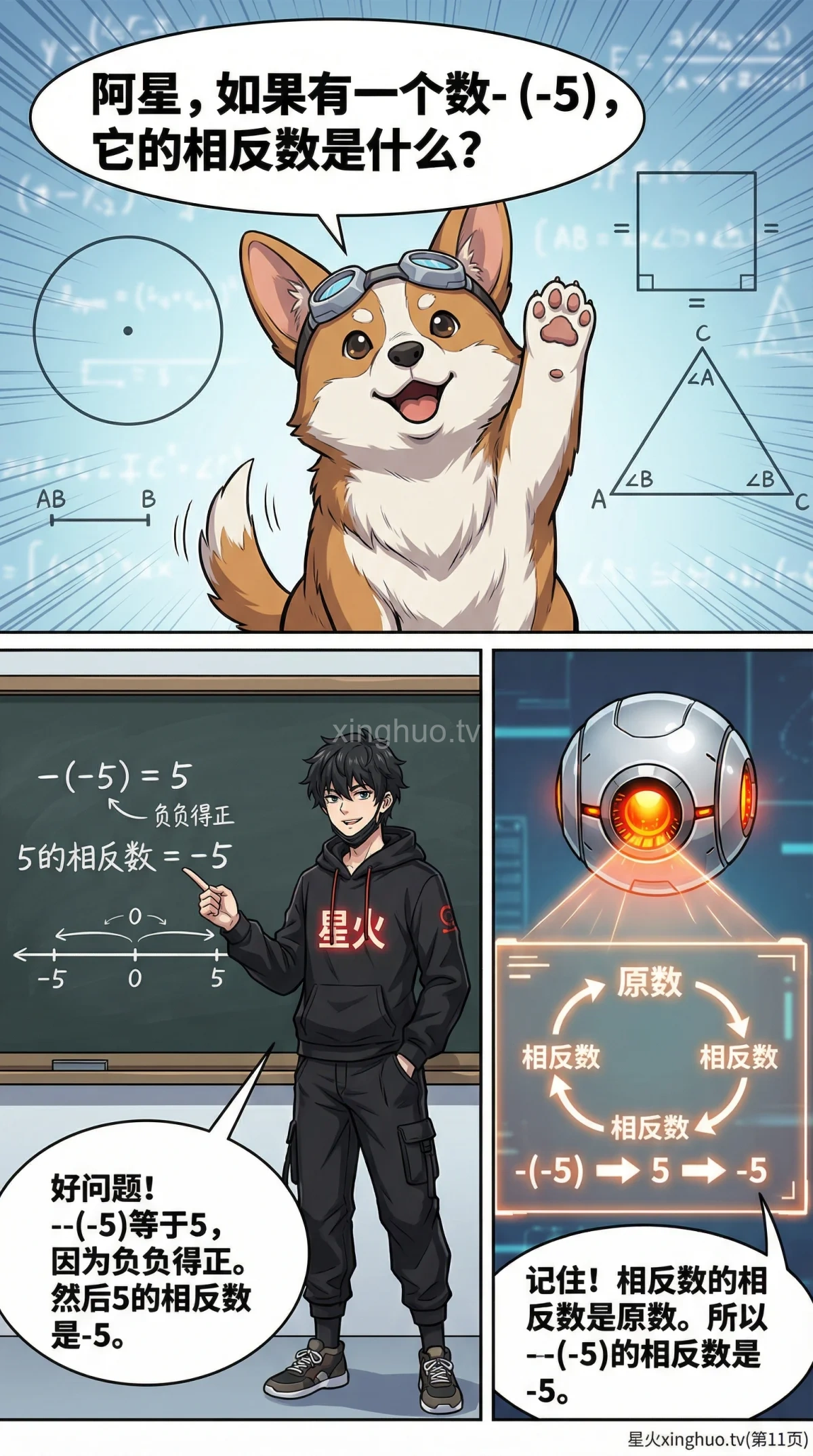 相反数详解：概念、数轴图示与练习题（含答案） | 初中数学 - 第 11 页