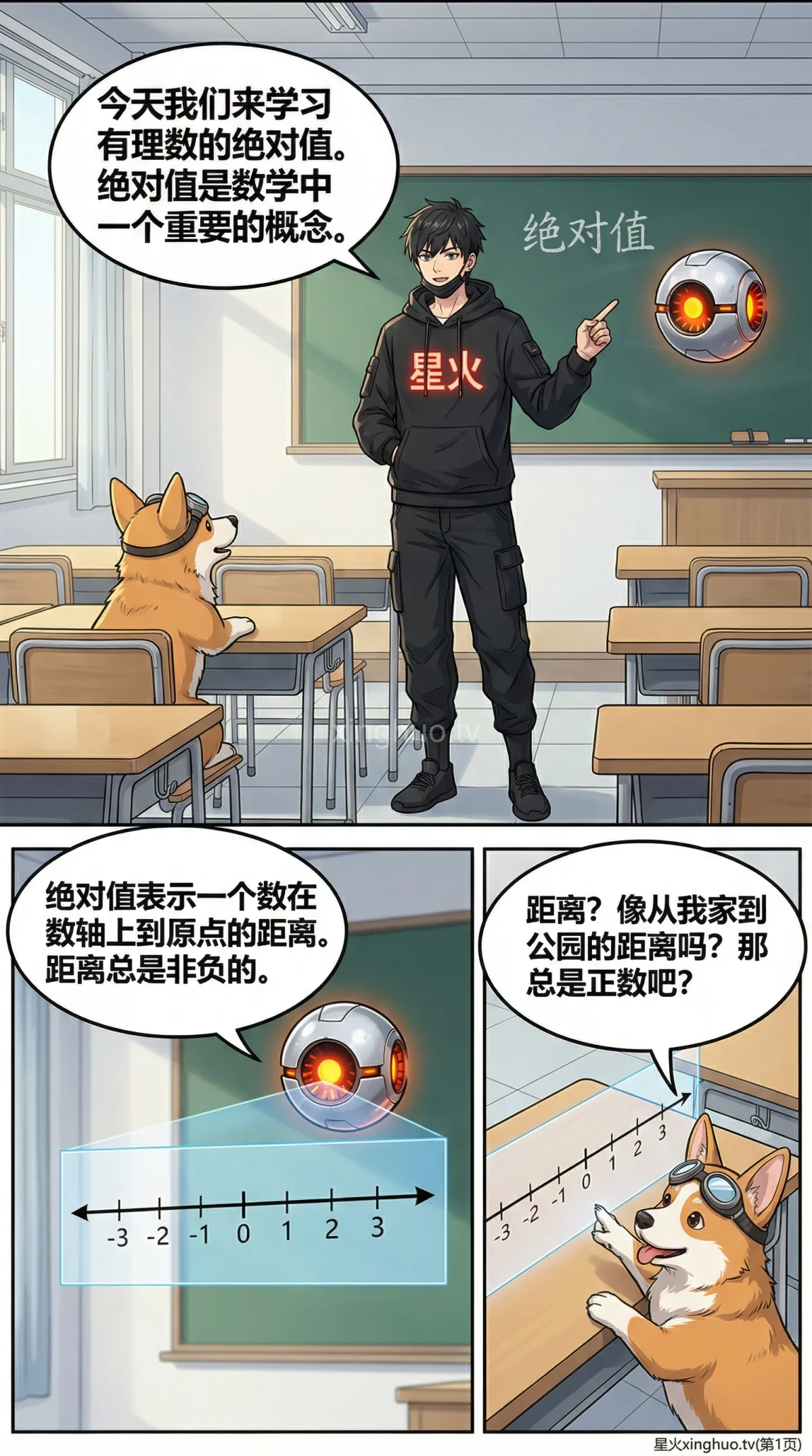 绝对值详解：概念、计算与数轴图示 | 初中数学核心知识点 - 第 1 页