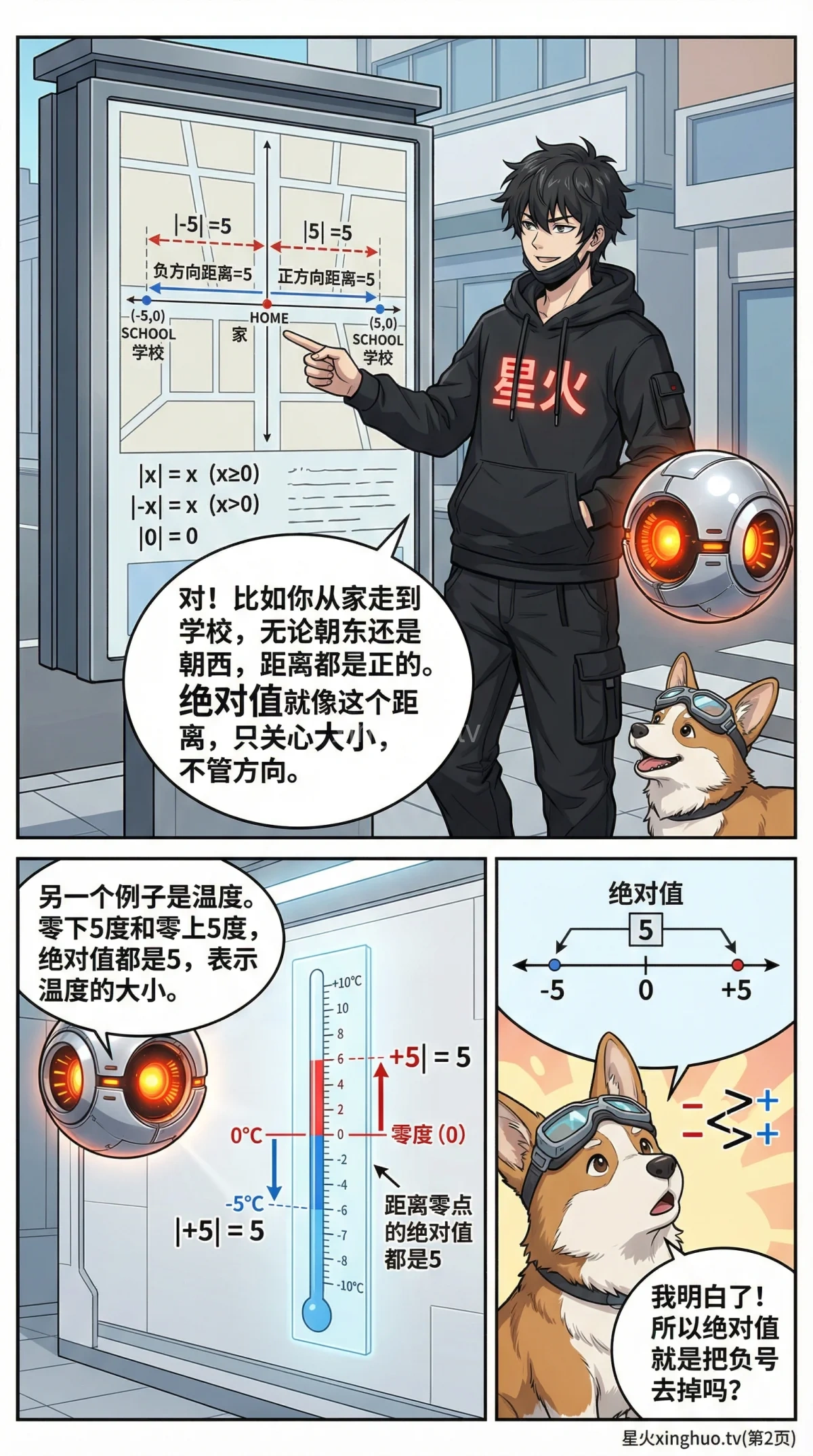 绝对值详解：概念、计算与数轴图示 | 初中数学核心知识点 - 第 2 页