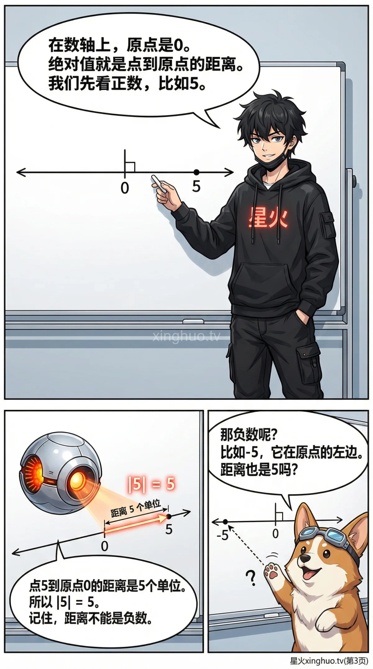 绝对值详解：概念、计算与数轴图示 | 初中数学核心知识点 - 第 3 页