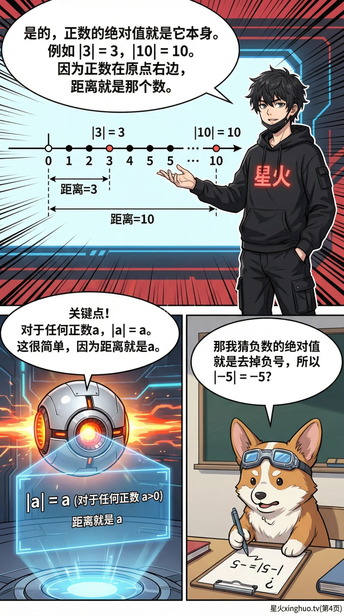 绝对值详解：概念、计算与数轴图示 | 初中数学核心知识点 - 第 4 页