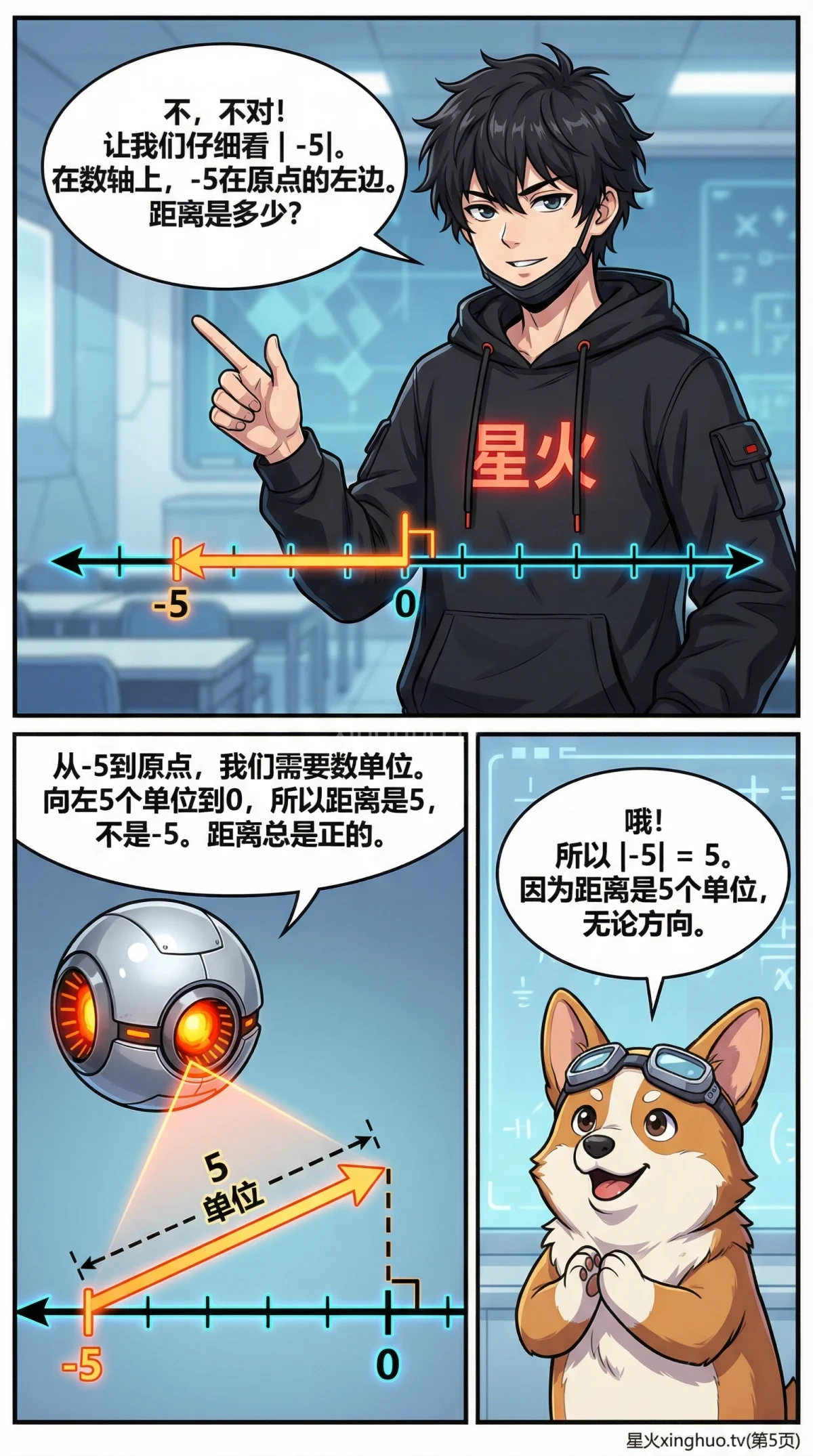 绝对值详解：概念、计算与数轴图示 | 初中数学核心知识点 - 第 5 页