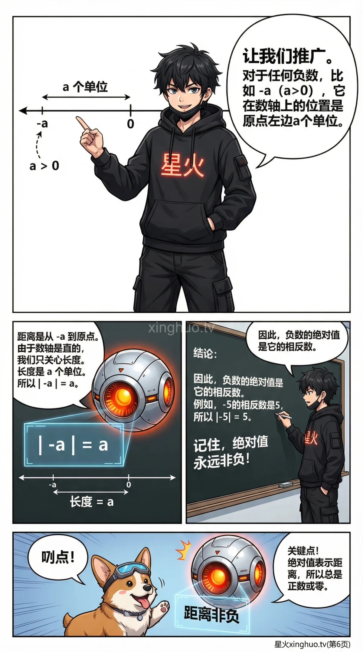 绝对值详解：概念、计算与数轴图示 | 初中数学核心知识点 - 第 6 页