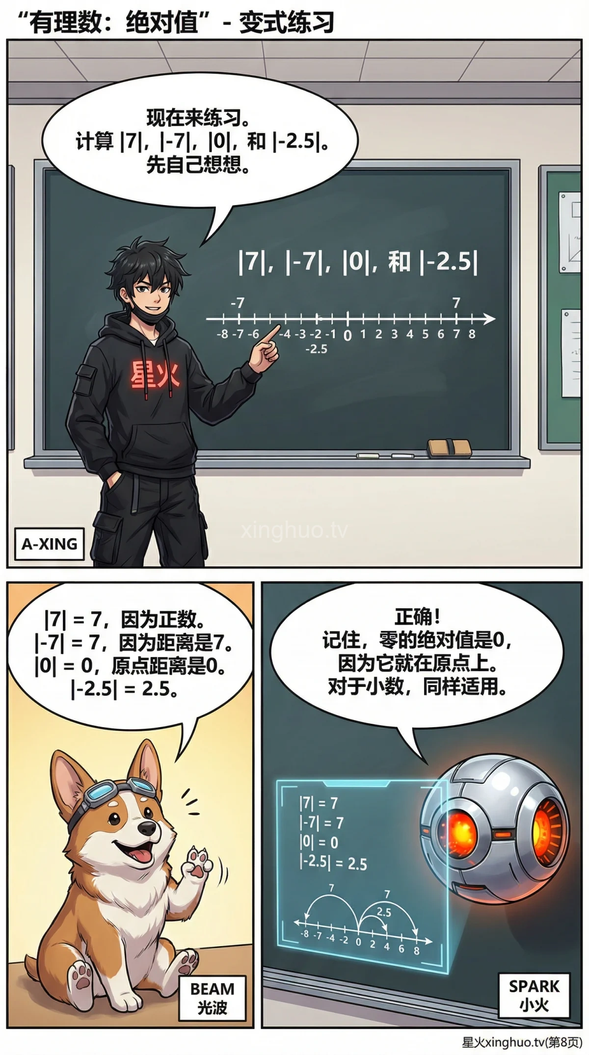 绝对值详解：概念、计算与数轴图示 | 初中数学核心知识点 - 第 8 页