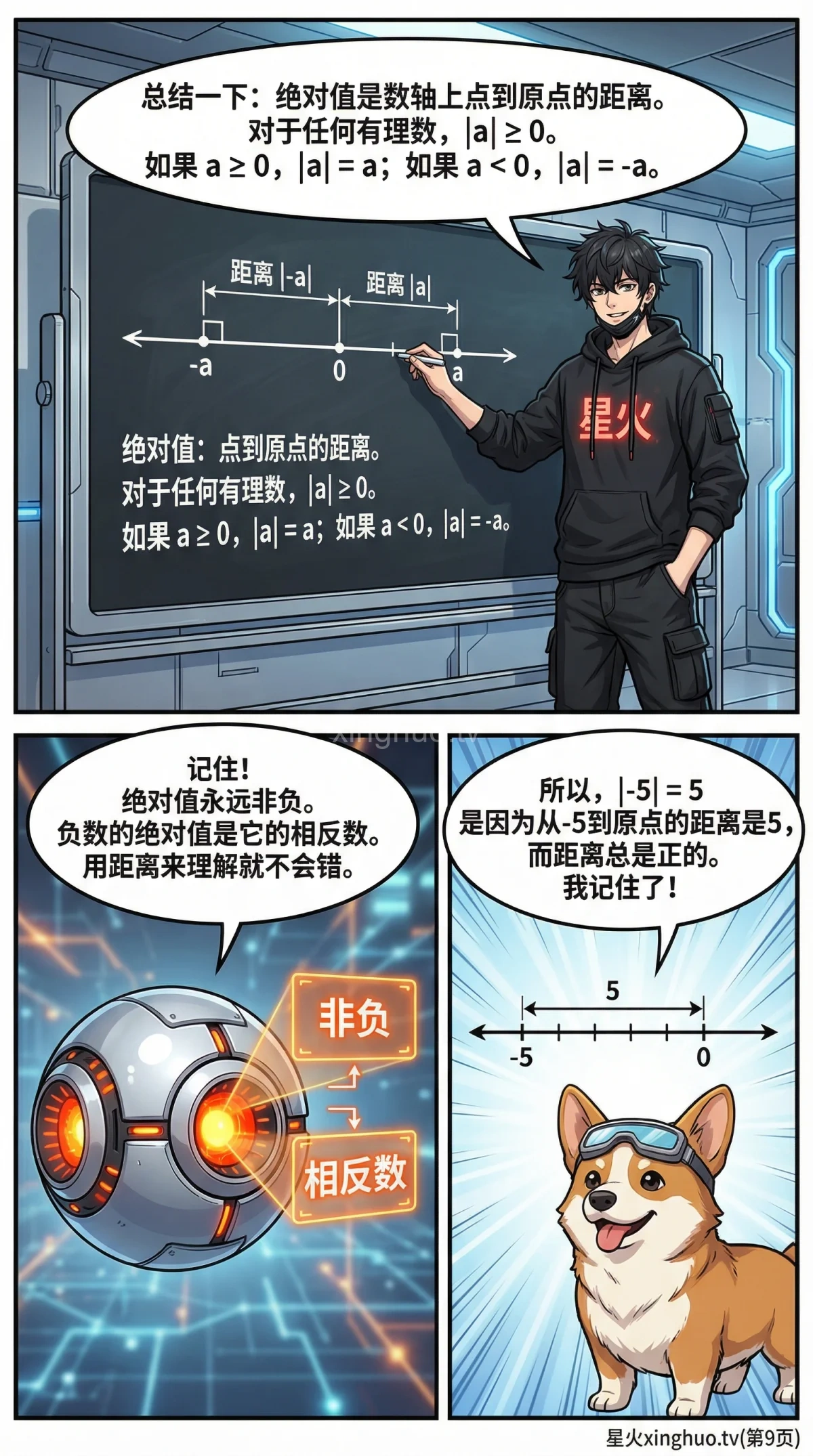 绝对值详解：概念、计算与数轴图示 | 初中数学核心知识点 - 第 9 页