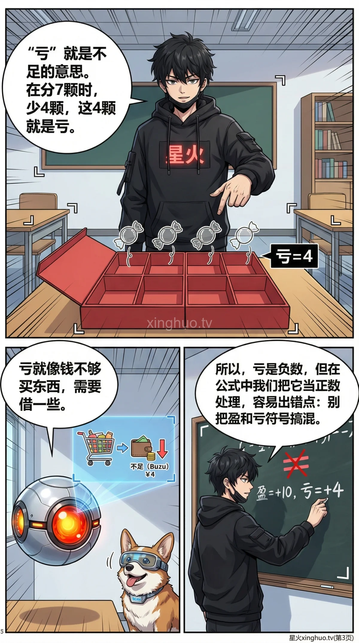 盈亏问题一盈一亏详解：解题方法与典型例题（小学数学应用题） - 第 3 页