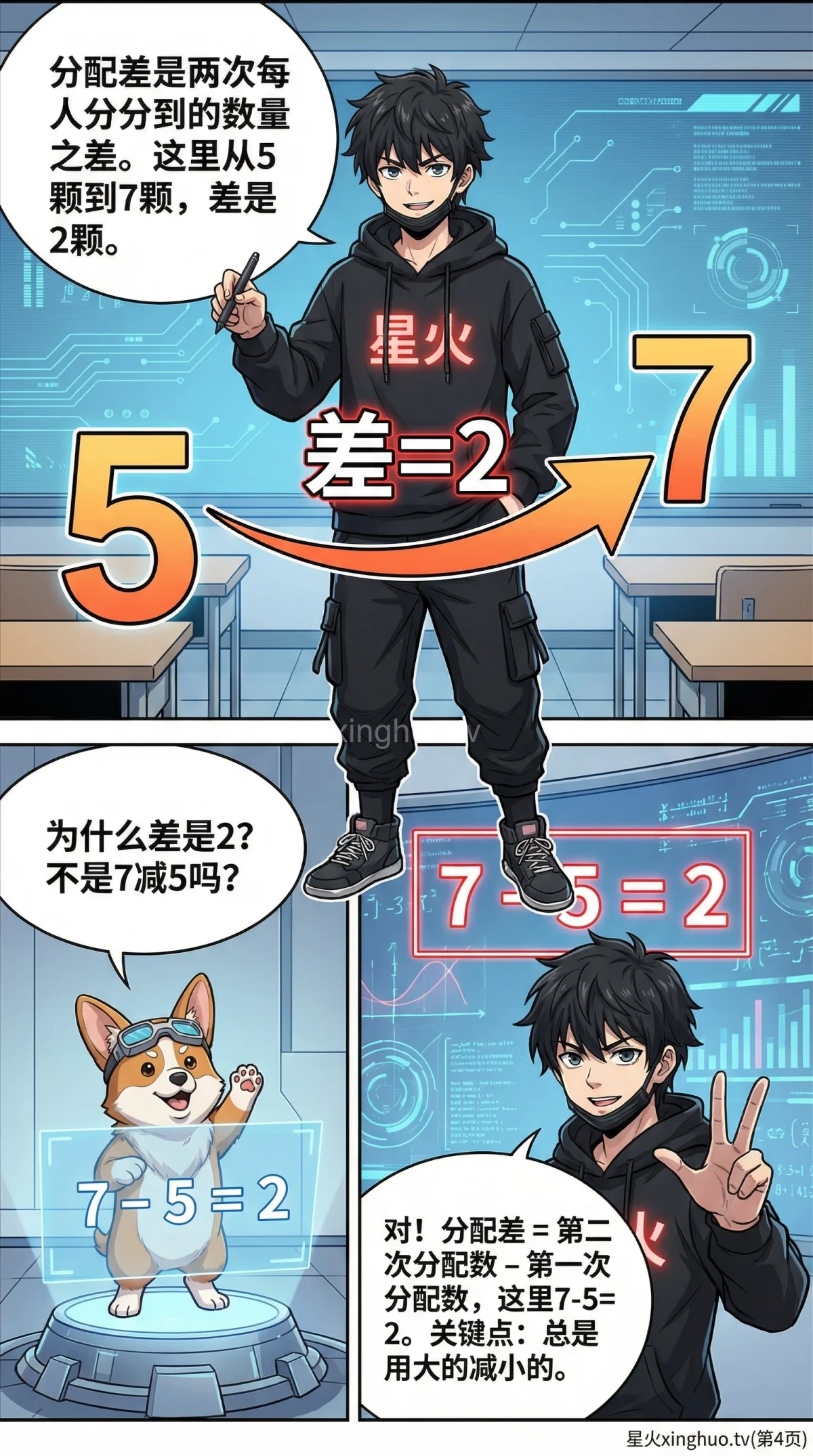 盈亏问题一盈一亏详解：解题方法与典型例题（小学数学应用题） - 第 4 页