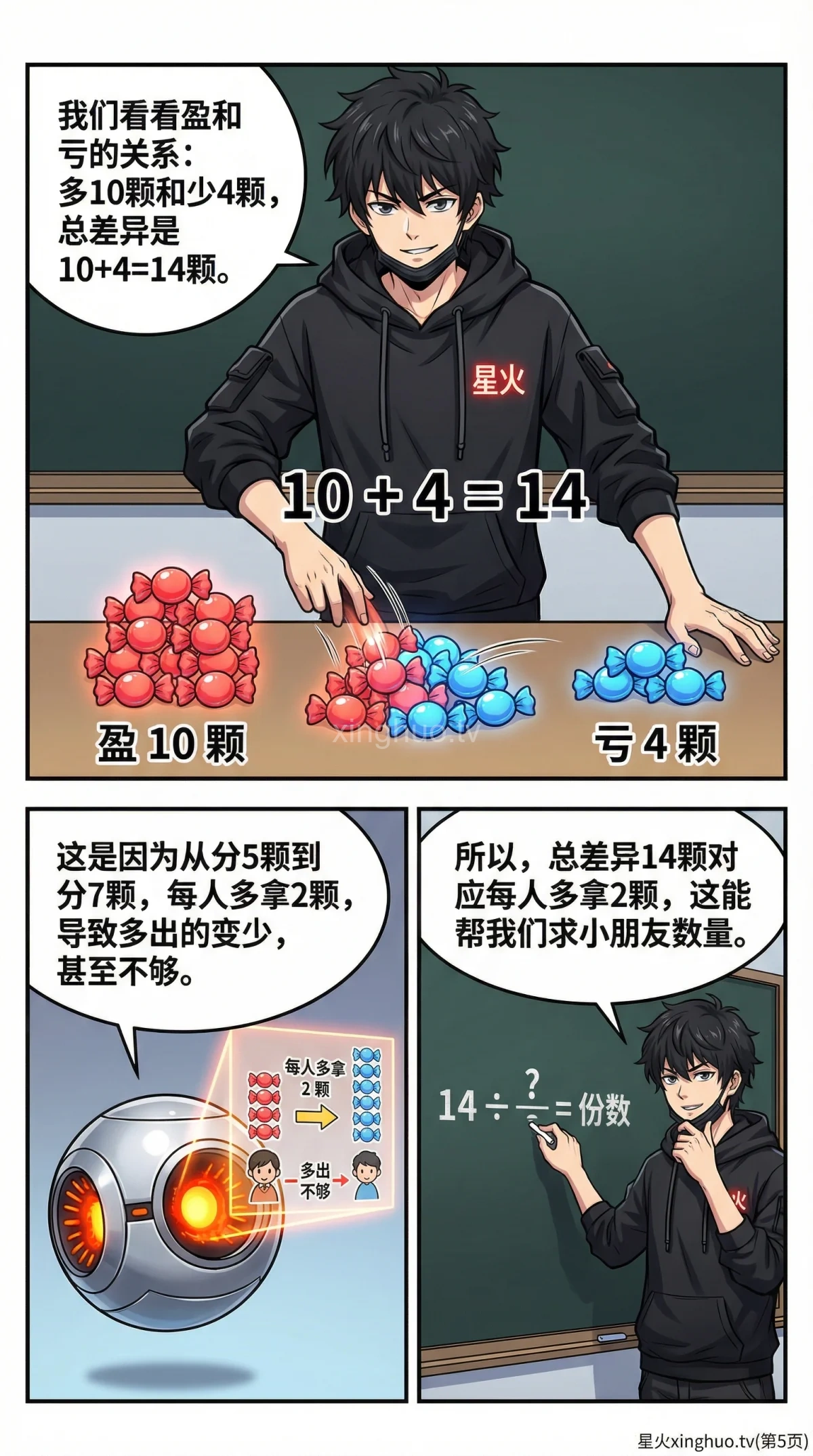 盈亏问题一盈一亏详解：解题方法与典型例题（小学数学应用题） - 第 5 页