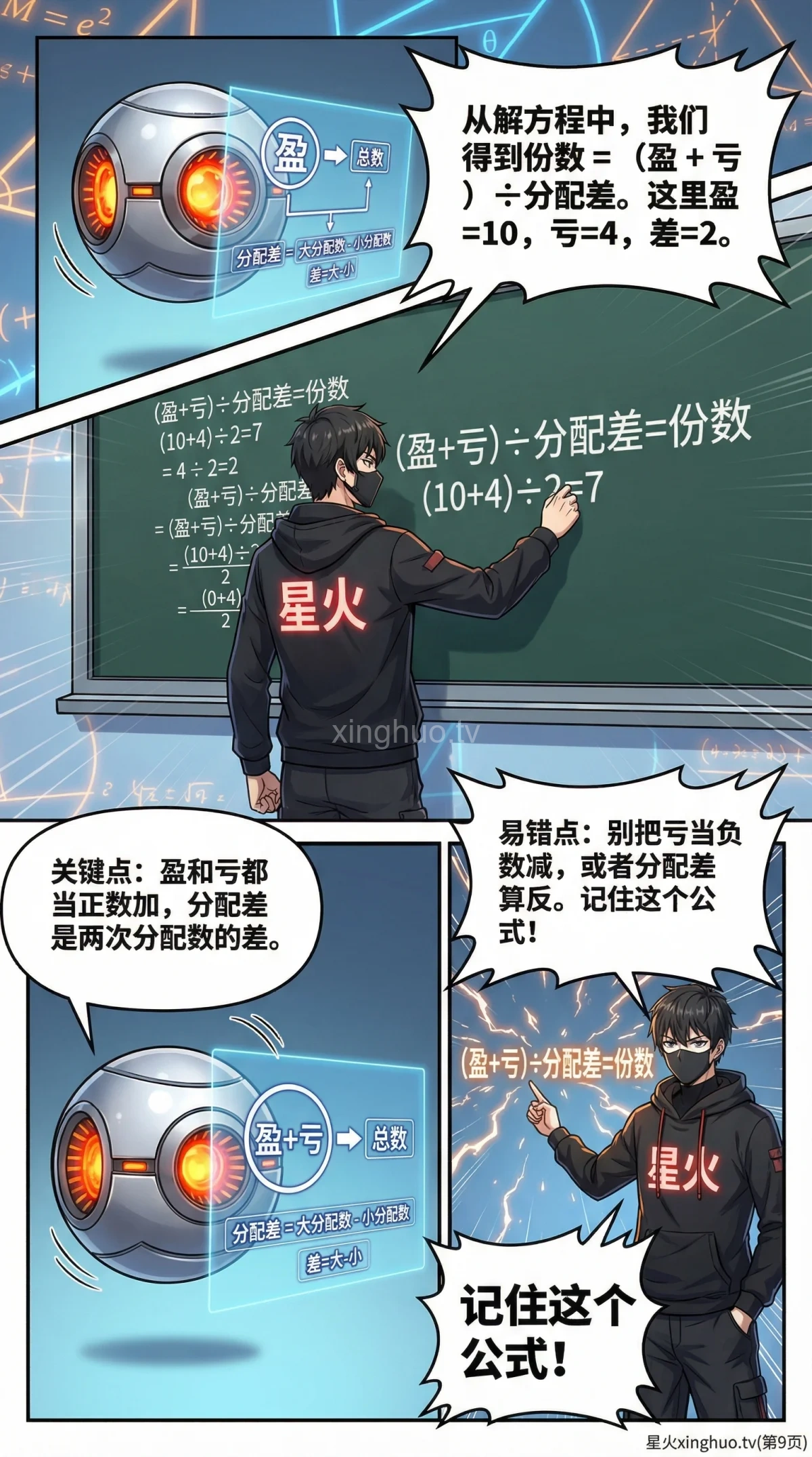 盈亏问题一盈一亏详解：解题方法与典型例题（小学数学应用题） - 第 9 页