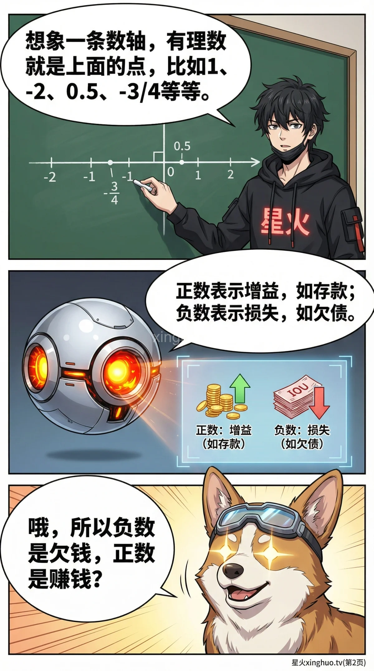 有理数加法法则详解：同号与异号运算规则及例题解析 - 第 2 页