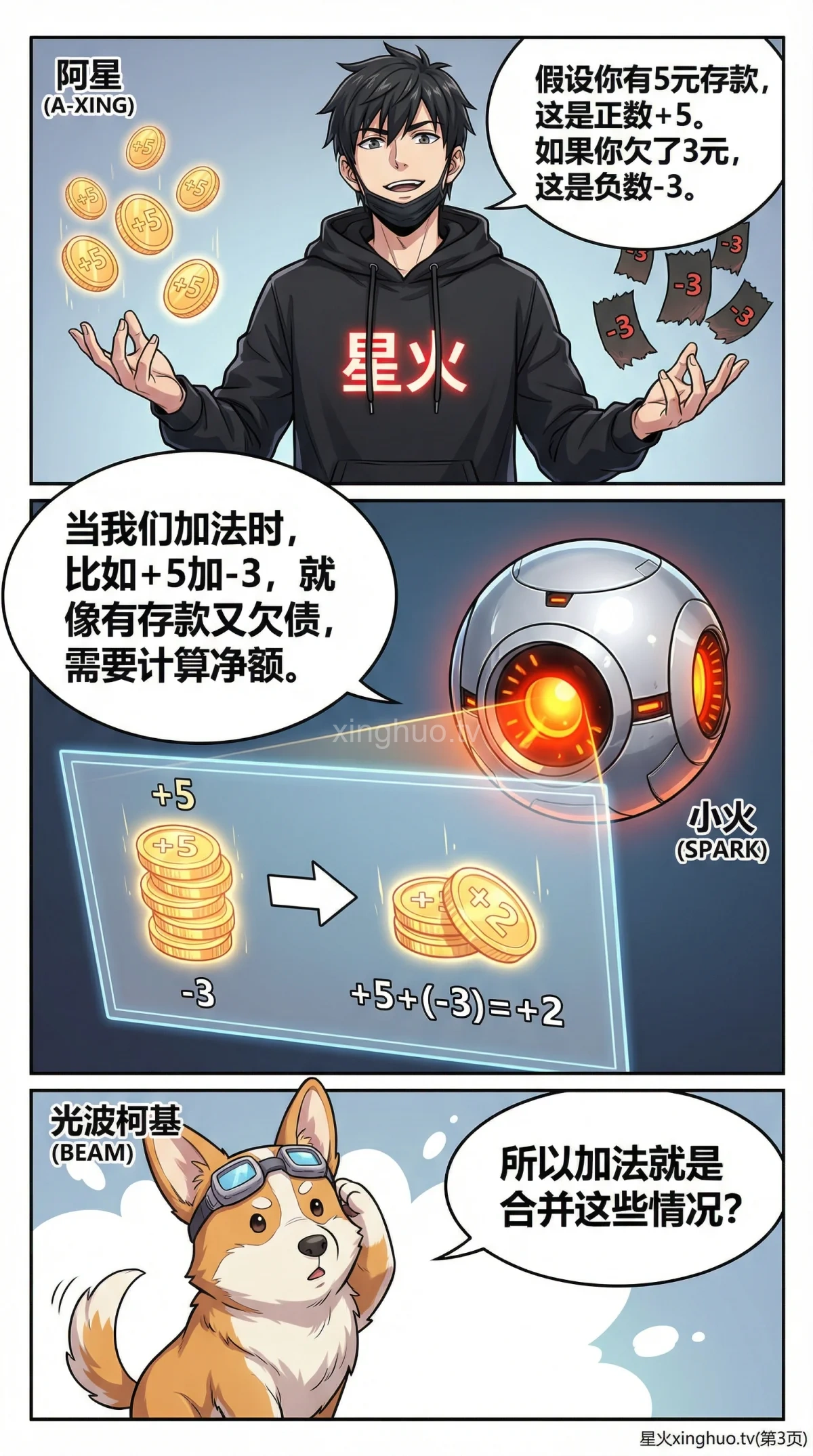 有理数加法法则详解：同号与异号运算规则及例题解析 - 第 3 页