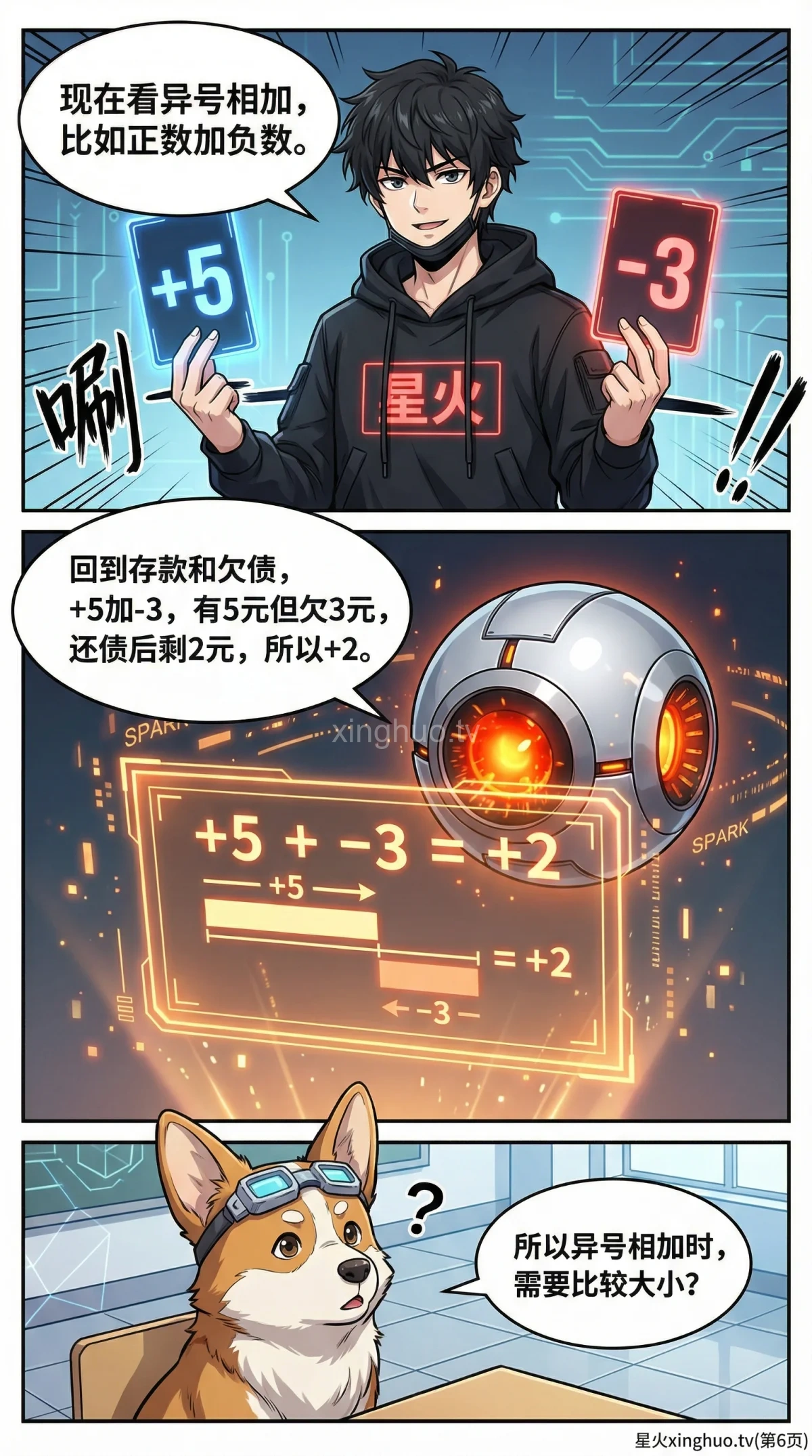 有理数加法法则详解：同号与异号运算规则及例题解析 - 第 6 页