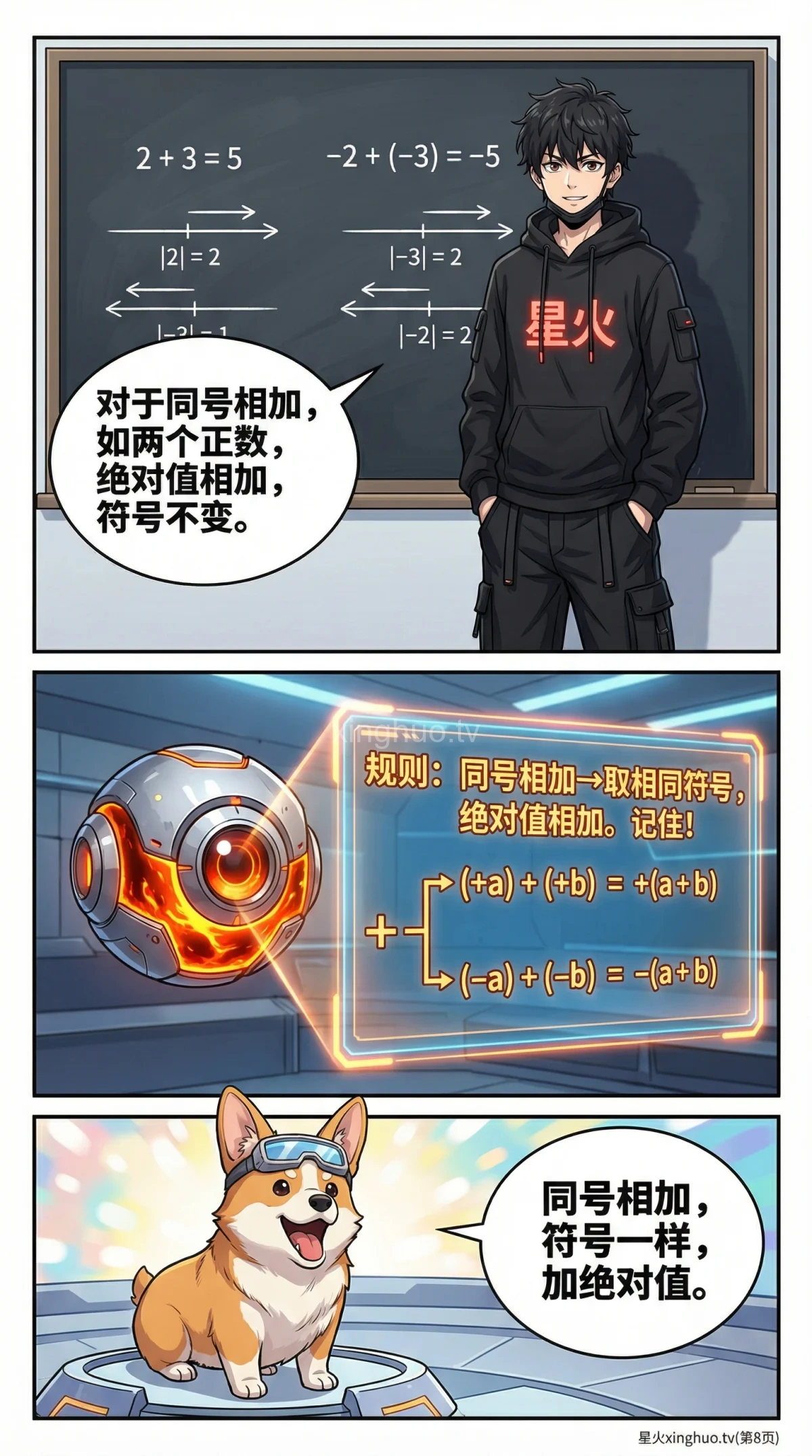 有理数加法法则详解：同号与异号运算规则及例题解析 - 第 8 页