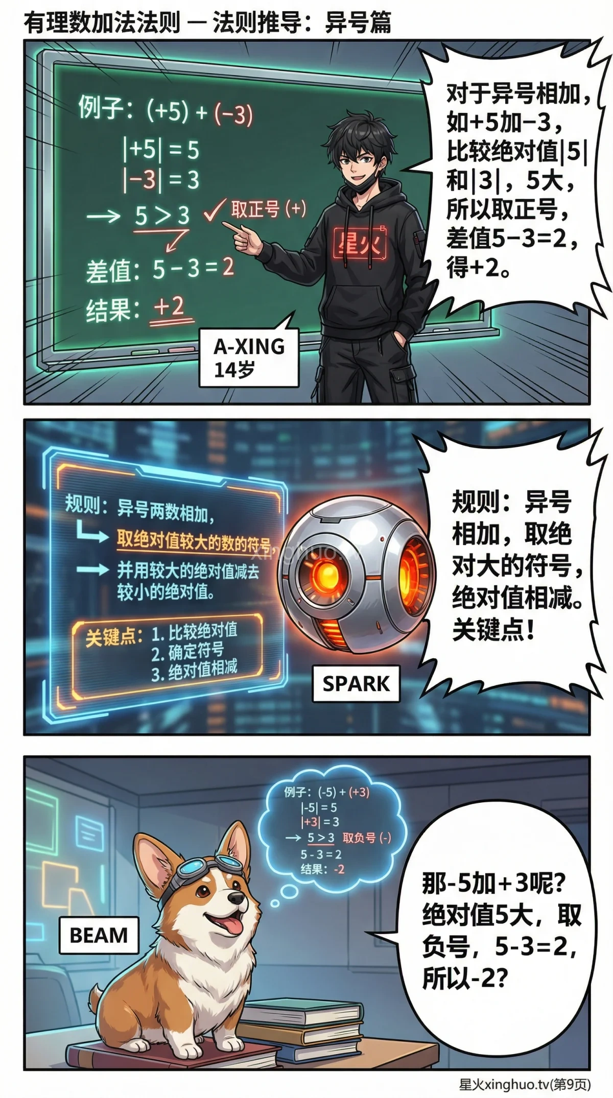 有理数加法法则详解：同号与异号运算规则及例题解析 - 第 9 页