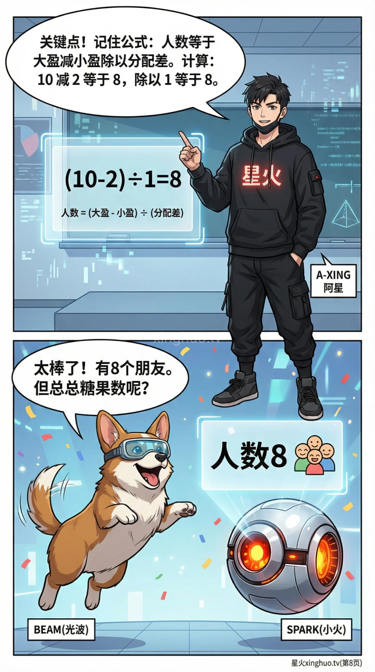 两盈(双多)问题详解：公式、例题与解题步骤 | 小学数学应用题 - 第 8 页