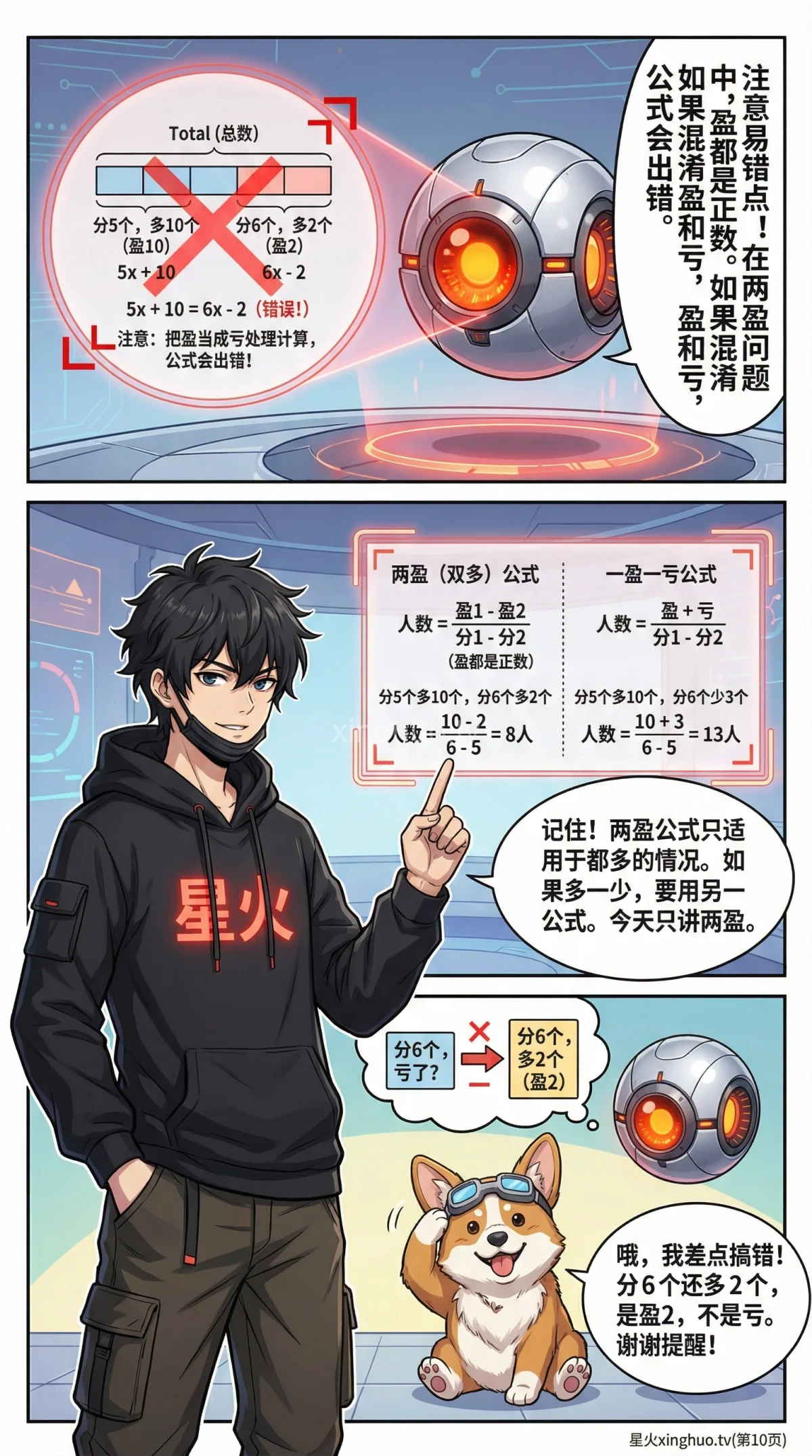 两盈(双多)问题详解：公式、例题与解题步骤 | 小学数学应用题 - 第 10 页