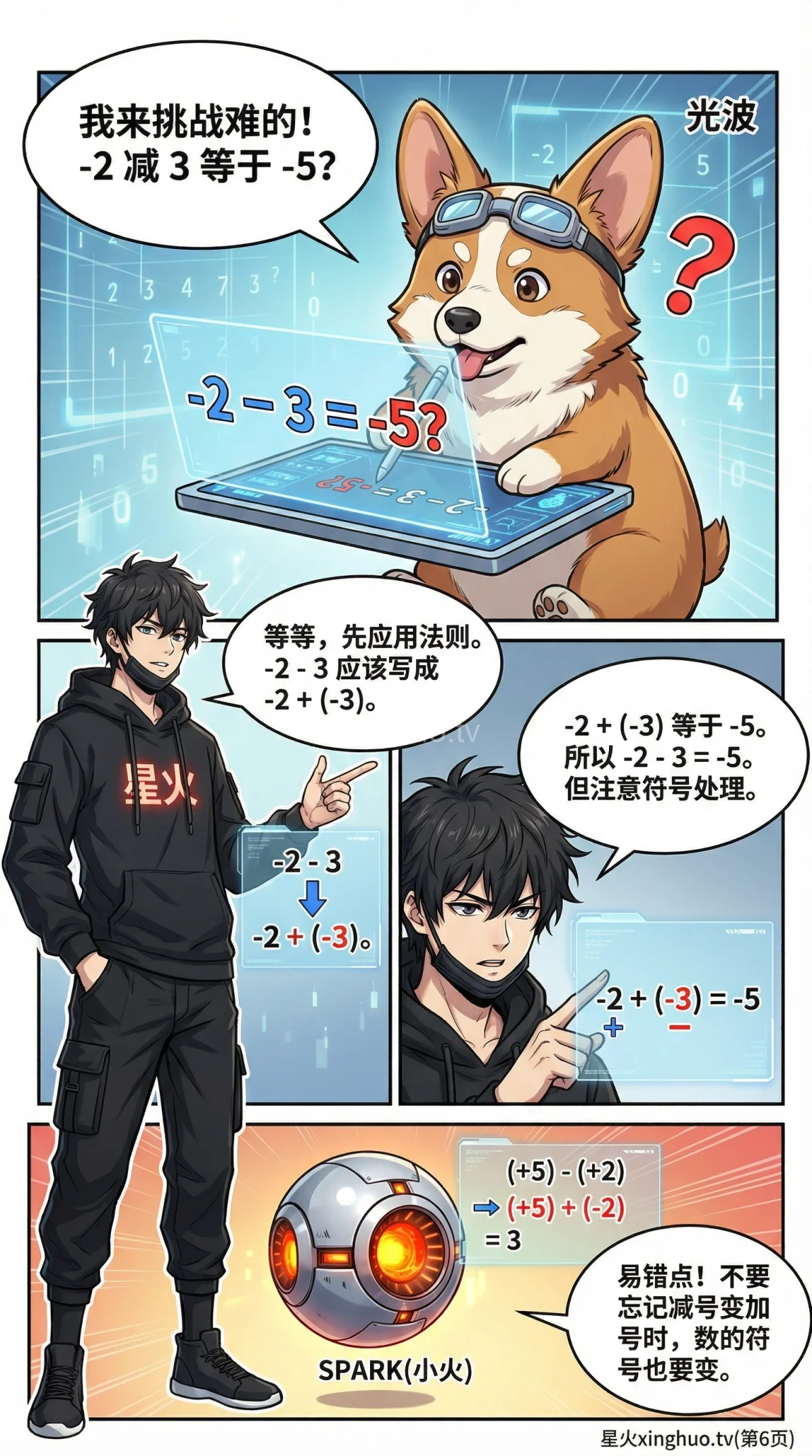 有理数减法法则详解：从基础到负数运算技巧 | 图文教学 - 第 6 页