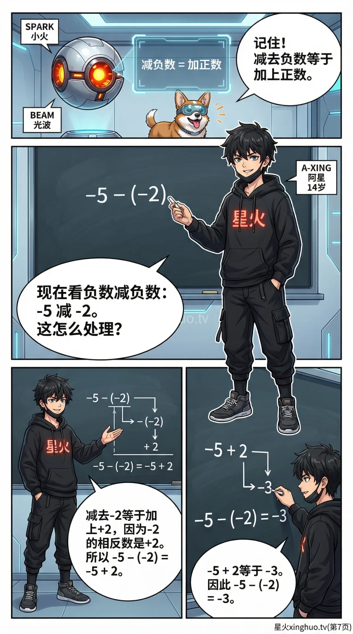 有理数减法法则详解：从基础到负数运算技巧 | 图文教学 - 第 7 页