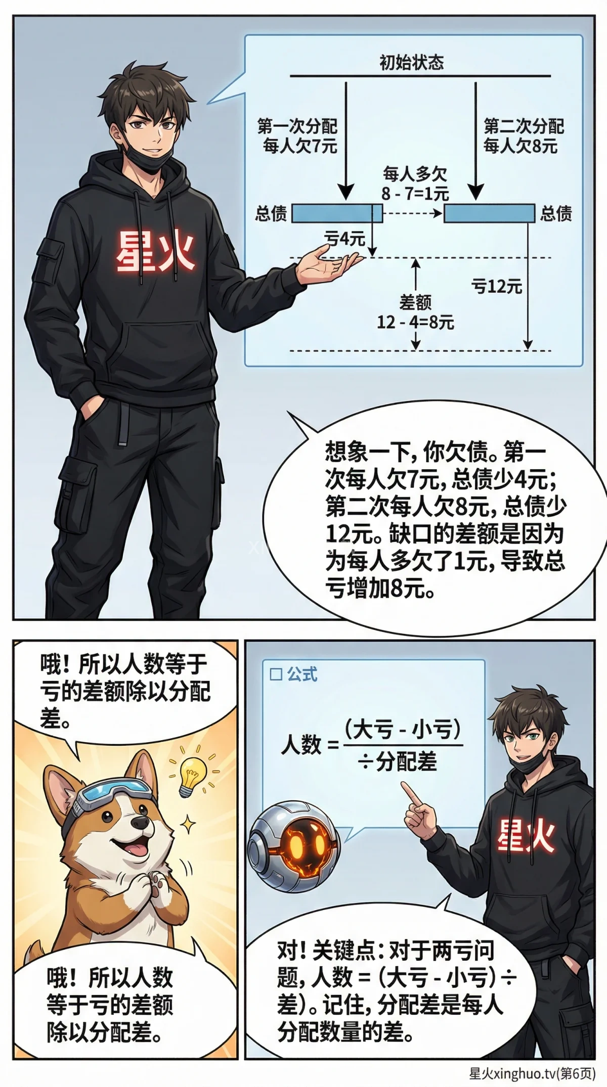 小学数学两亏(双少)问题详解：典型例题、练习题与解题方法 - 第 6 页