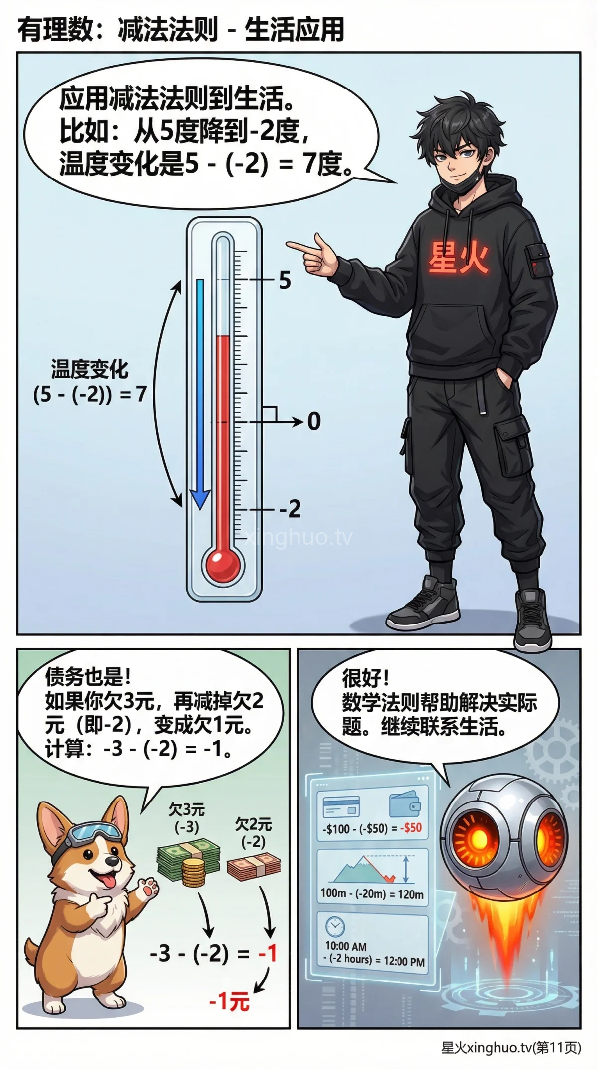 有理数减法法则详解：从基础到负数运算技巧 | 图文教学 - 第 11 页