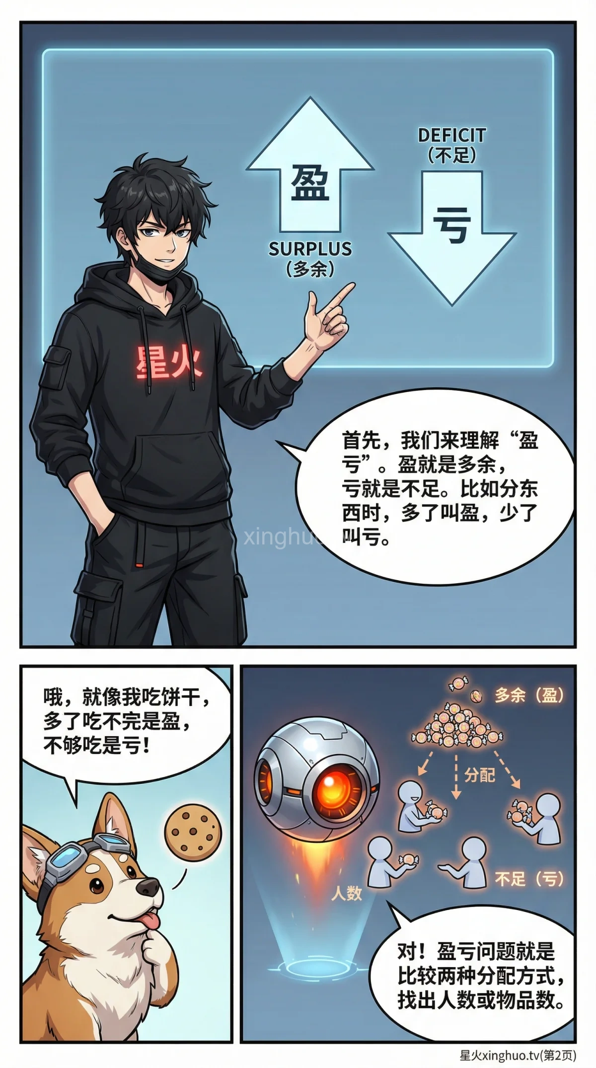 小学数学盈亏问题：一盈一尽题型详解与典型例题 - 第 2 页