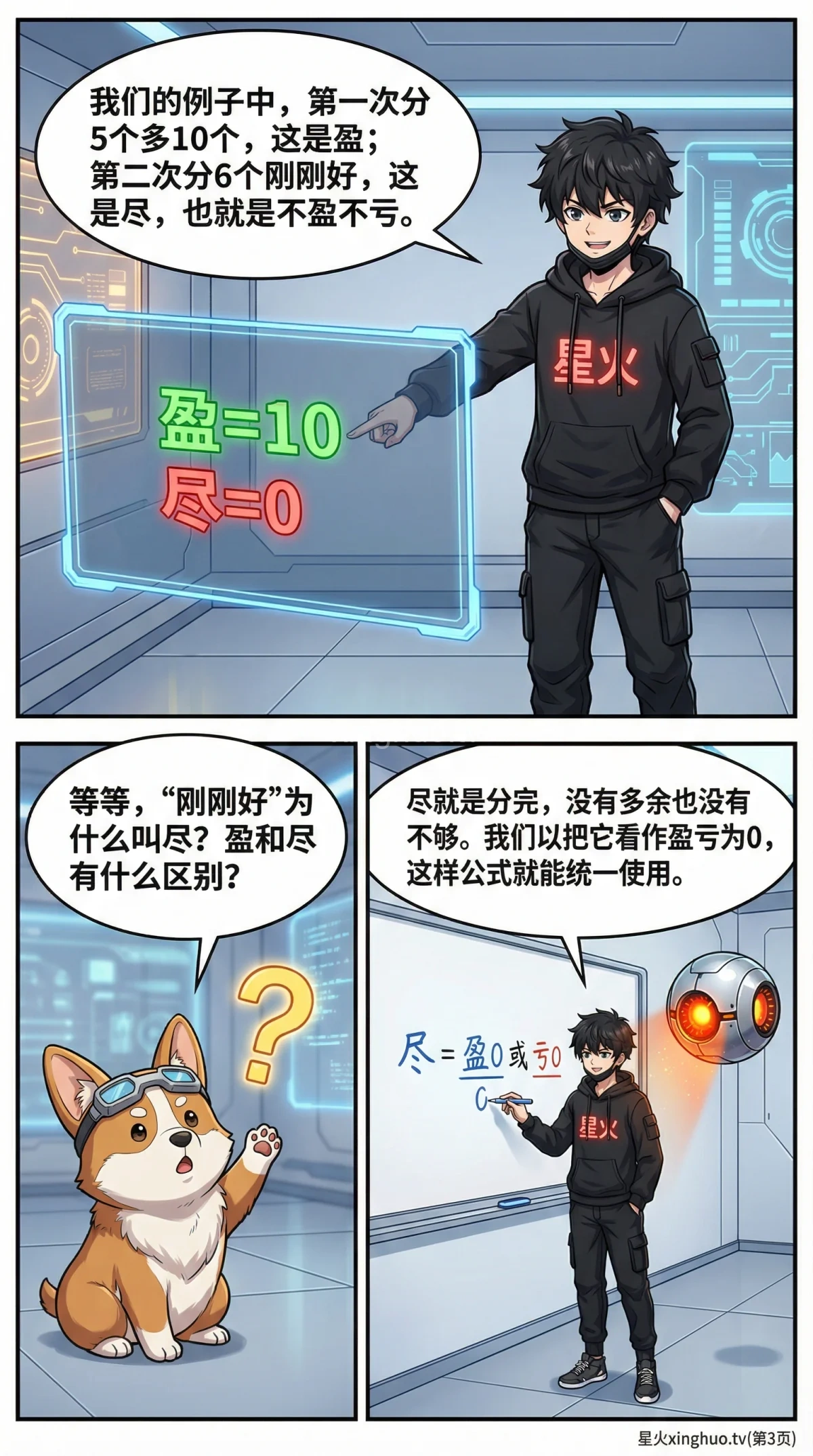 小学数学盈亏问题：一盈一尽题型详解与典型例题 - 第 3 页