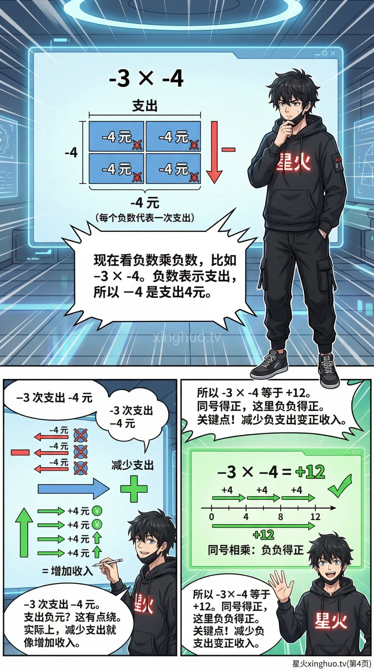 有理数乘法法则详解：正负数相乘规则与计算方法教学 - 第 4 页