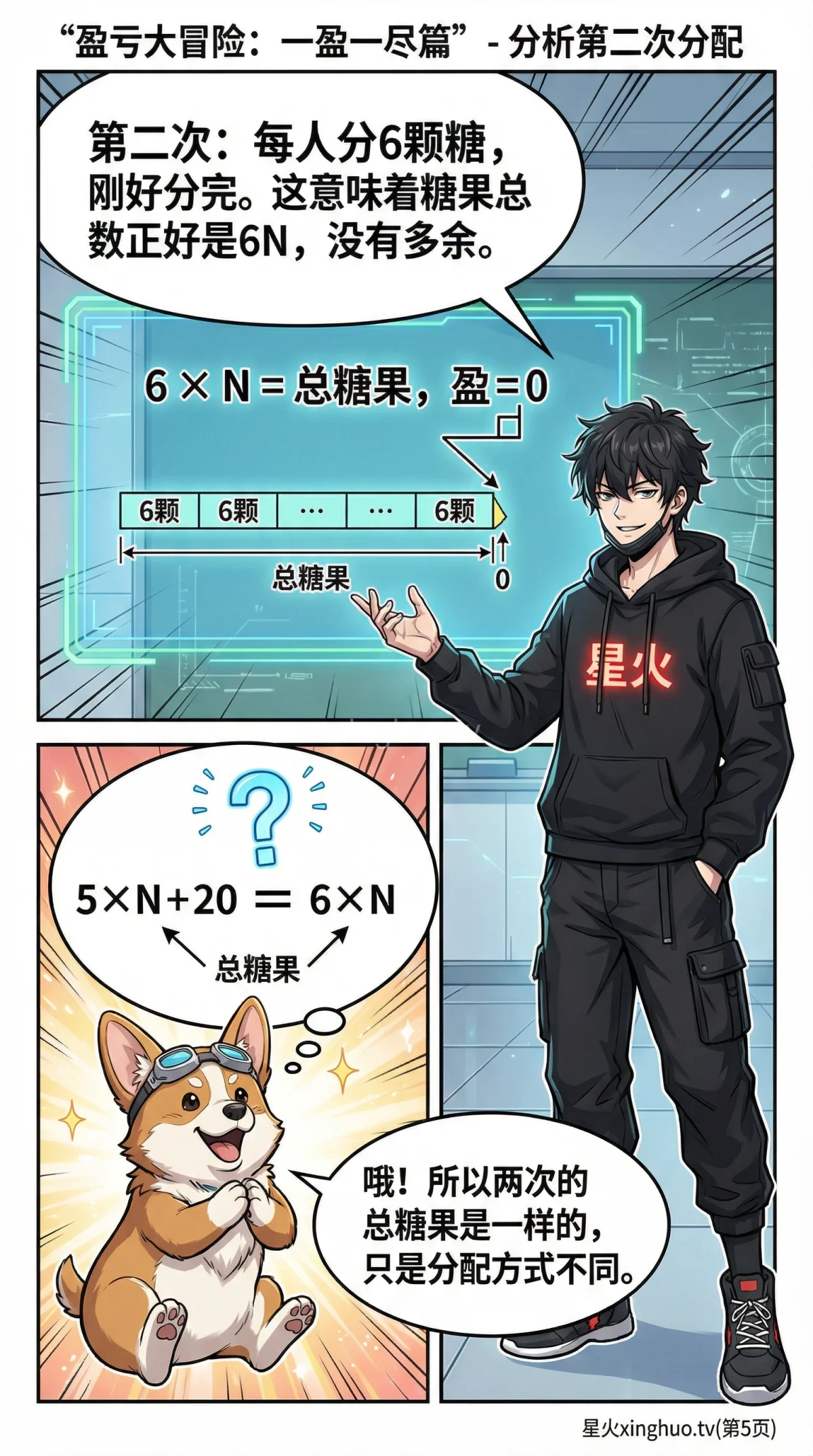 小学数学盈亏问题：一盈一尽题型详解与典型例题 - 第 5 页