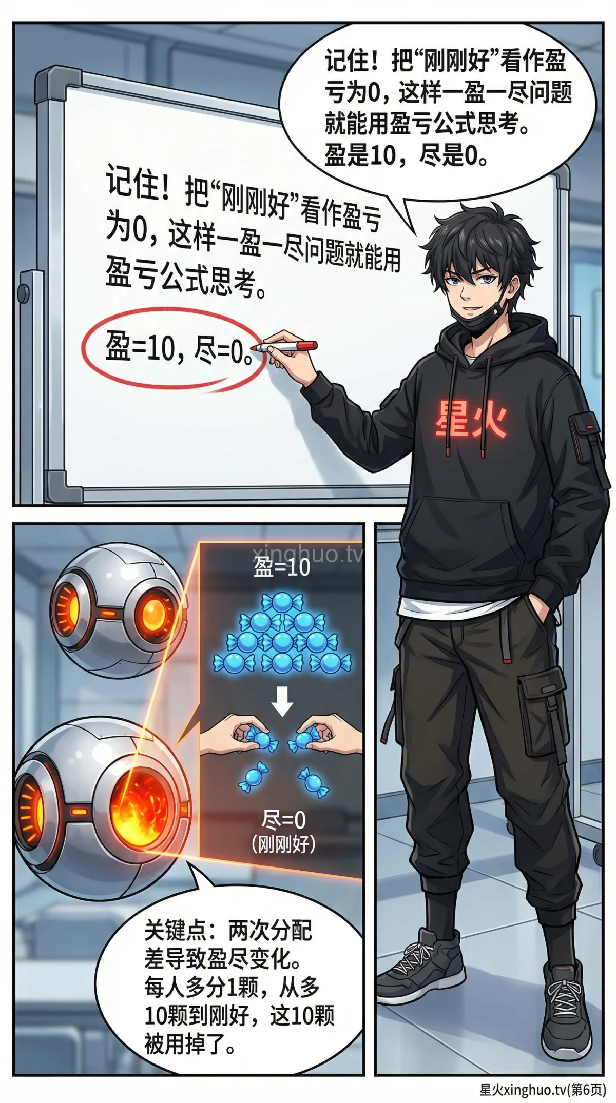 小学数学盈亏问题：一盈一尽题型详解与典型例题 - 第 6 页