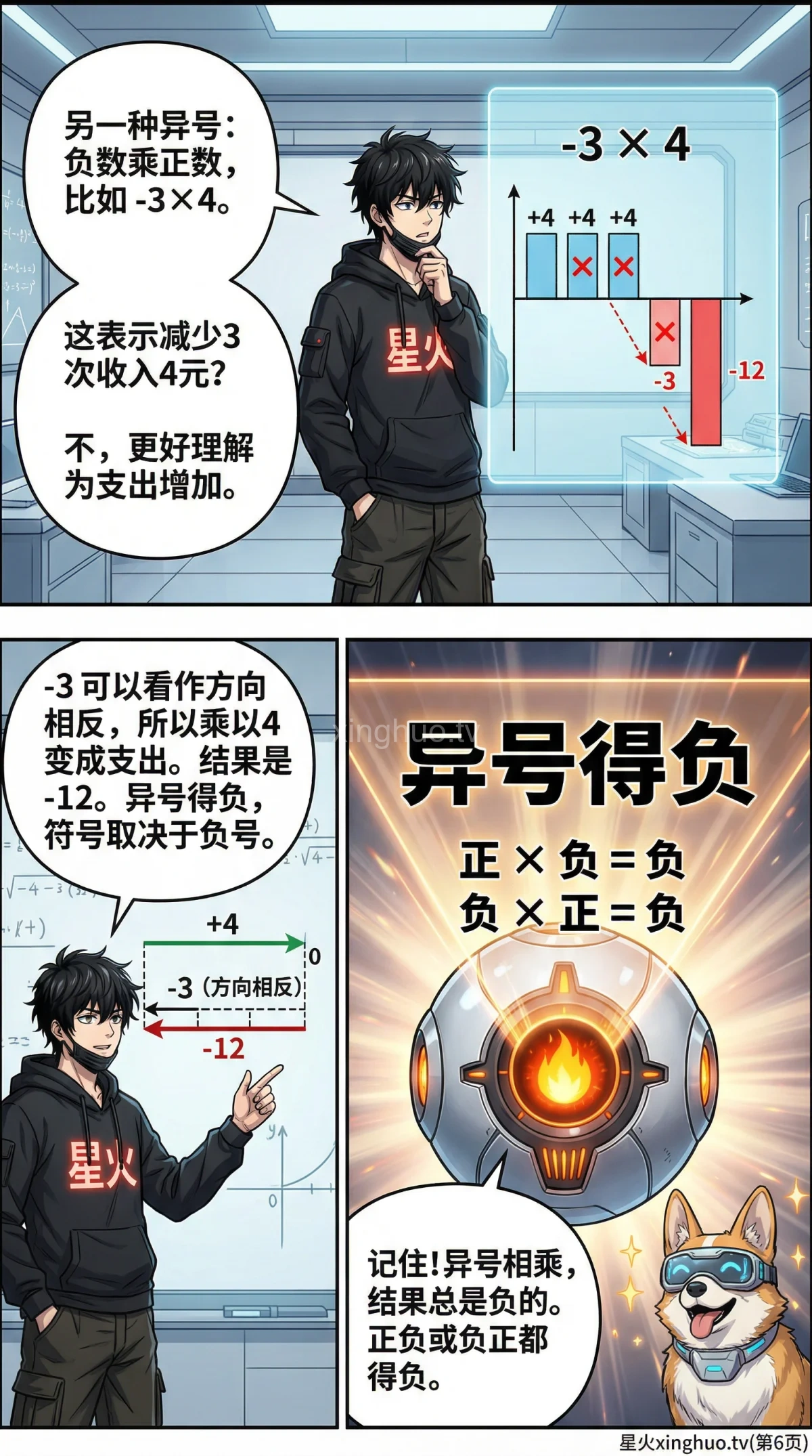 有理数乘法法则详解：正负数相乘规则与计算方法教学 - 第 6 页