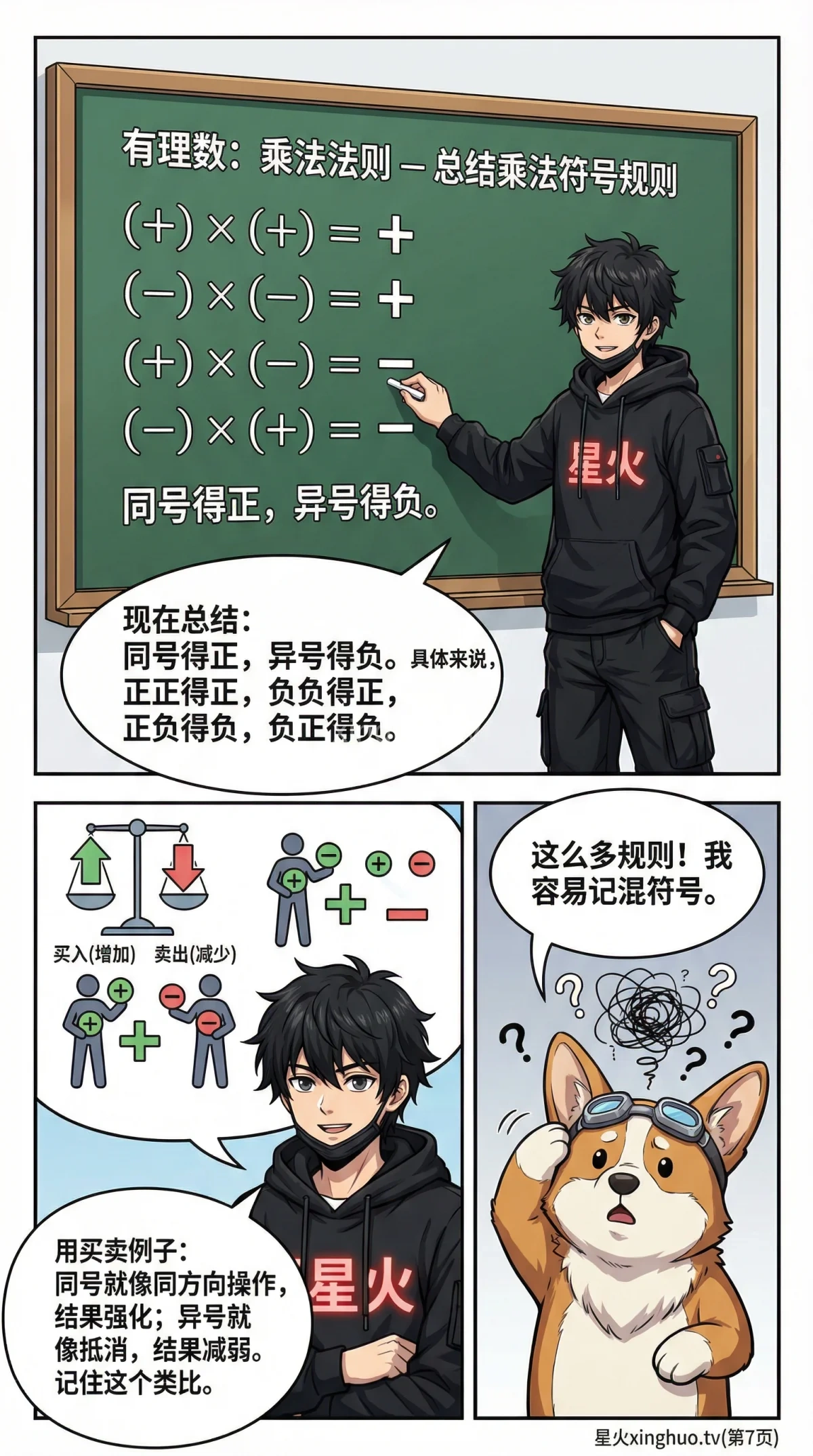 有理数乘法法则详解：正负数相乘规则与计算方法教学 - 第 7 页