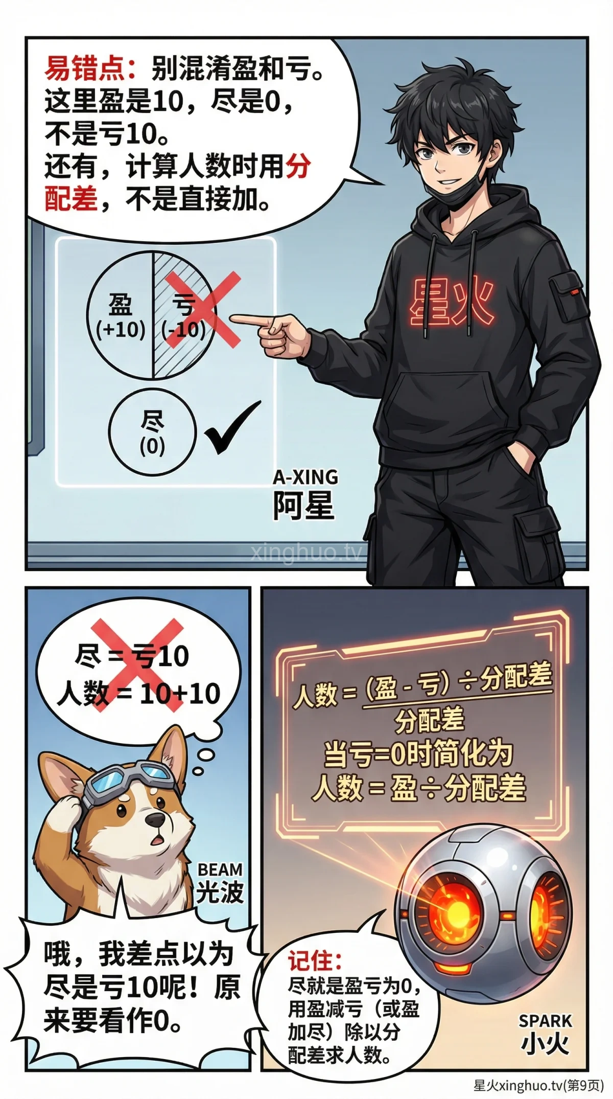 小学数学盈亏问题：一盈一尽题型详解与典型例题 - 第 9 页